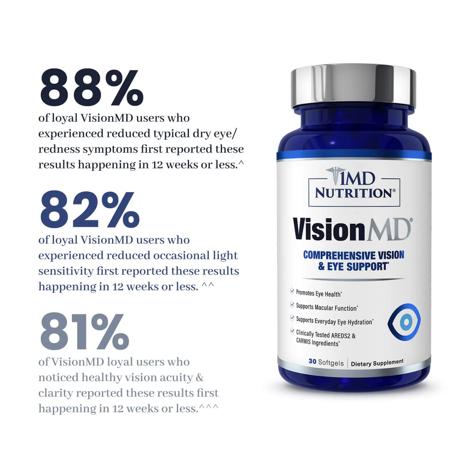 1MD Nutrition VisionMD Eye Vitamin CARMIS - Eye Supplement for Adults - with OptiLut Lutein & Zeaxanthin - Supports Vision Health Care, Everyday Eye Strain, & Occasional Dry Eye - 30 Softgels - Image 6