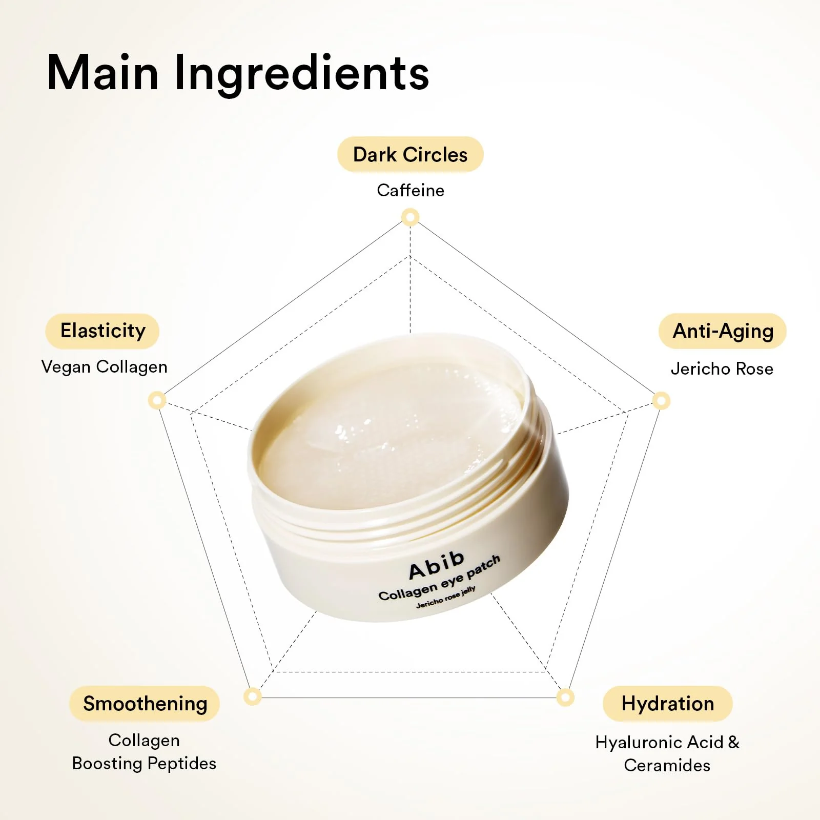 Abib Collagen Peptide Eye Patches for Wrinkles & Fine Line with Jericho Rose Jelly, 60 Count, Korean Skin Care - Image 7