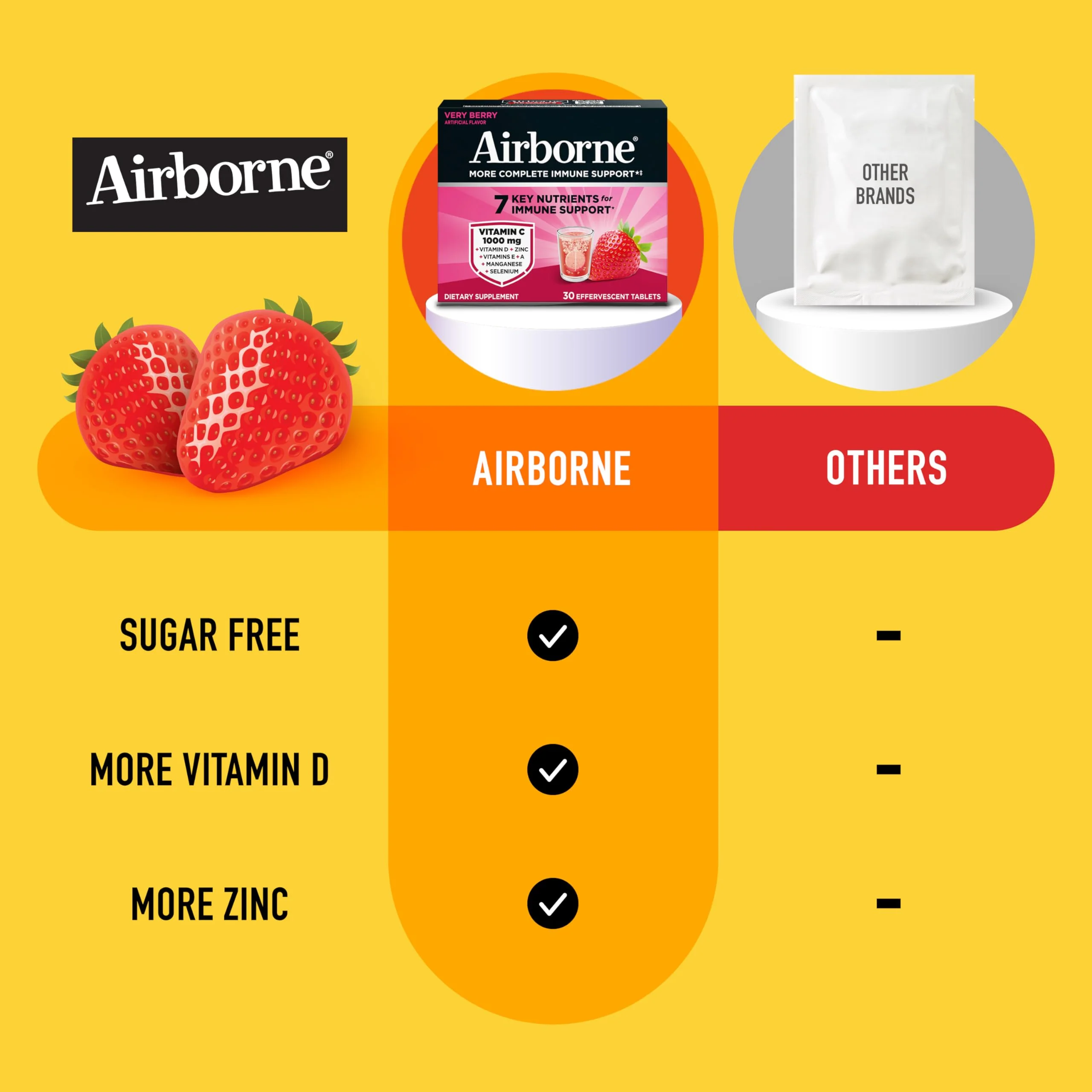 Airborne 1000mg Vitamin C with Vitamin D & Zinc, Sugar Free Multivitamin Immune Support Supplement, Antioxidants Vitamins A C & Vitamin E, 30 Effervescent Tablets, Very Berry Flavor - Image 17