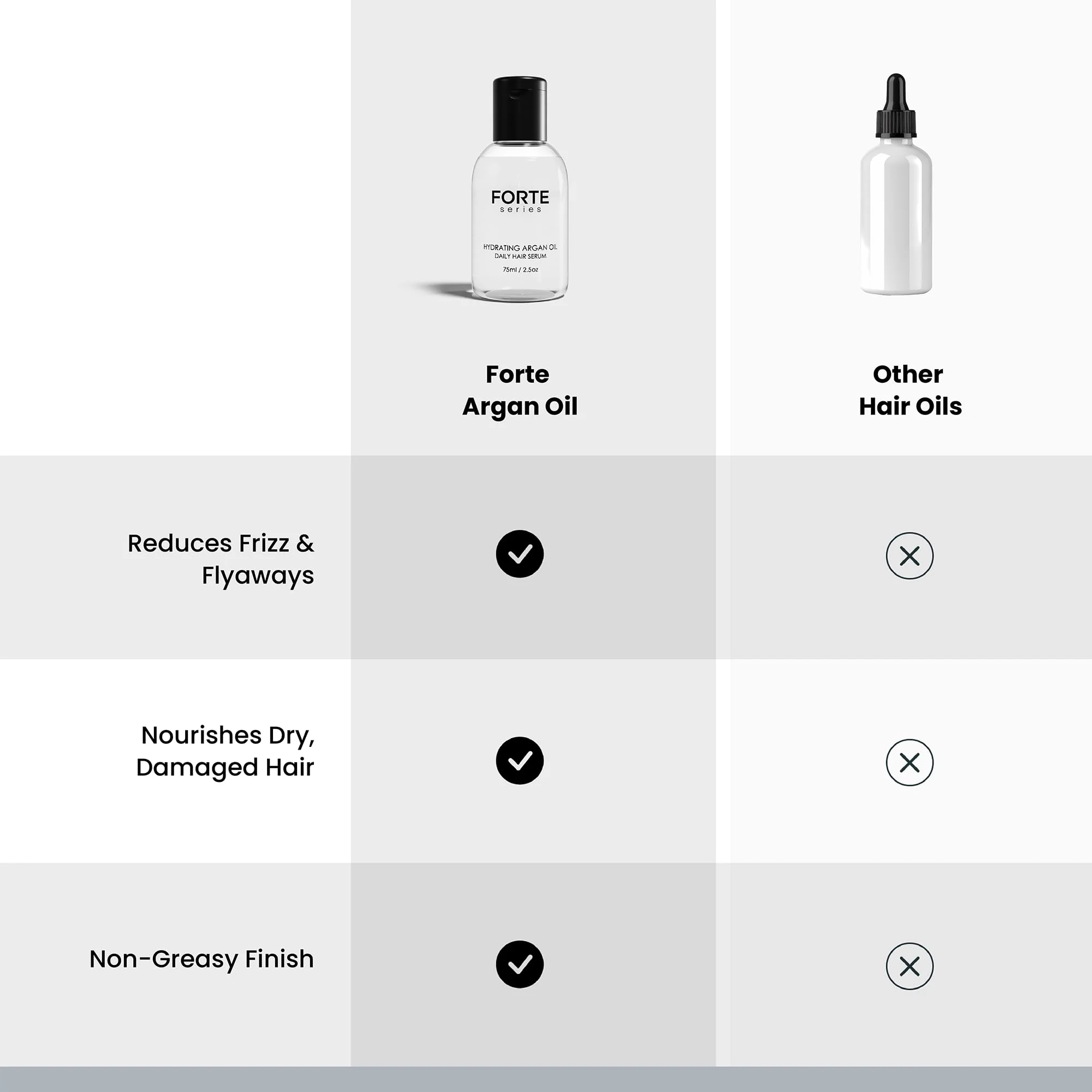 Alex Costa Hydrating Argan Oil Daily Hair Serum by Forte Series Sulfate Free Argan Hair Oil for Men Hair Serum for Dry Damaged Hair, for Styling Hair (75 ml / 2.5 oz) - Image 11