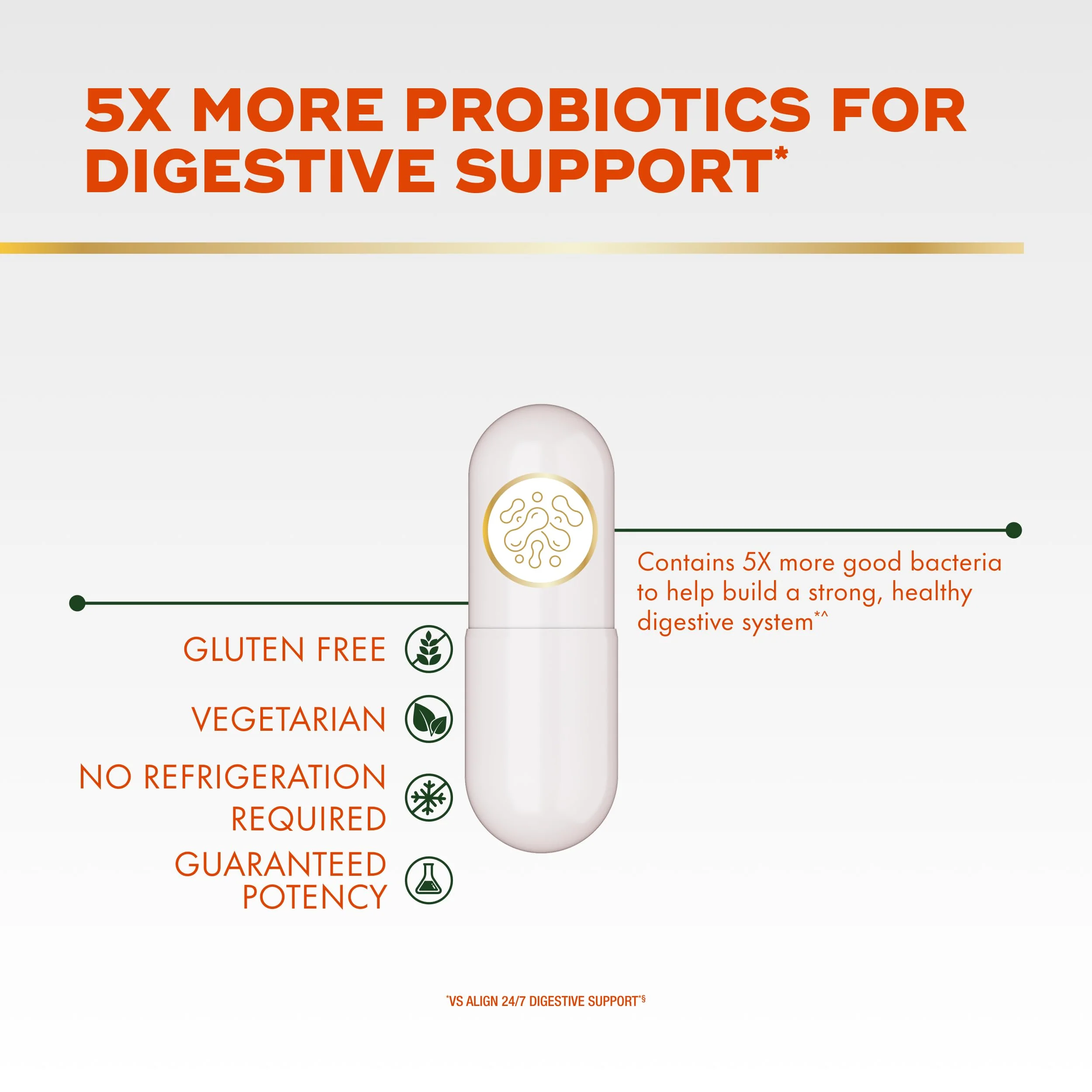 Align Probiotic, Extra Strength, Probiotics for Women and Men, Probiotics for Men, Probiotic Capsules have 5X CFUs, 42 Capsules - Image 7