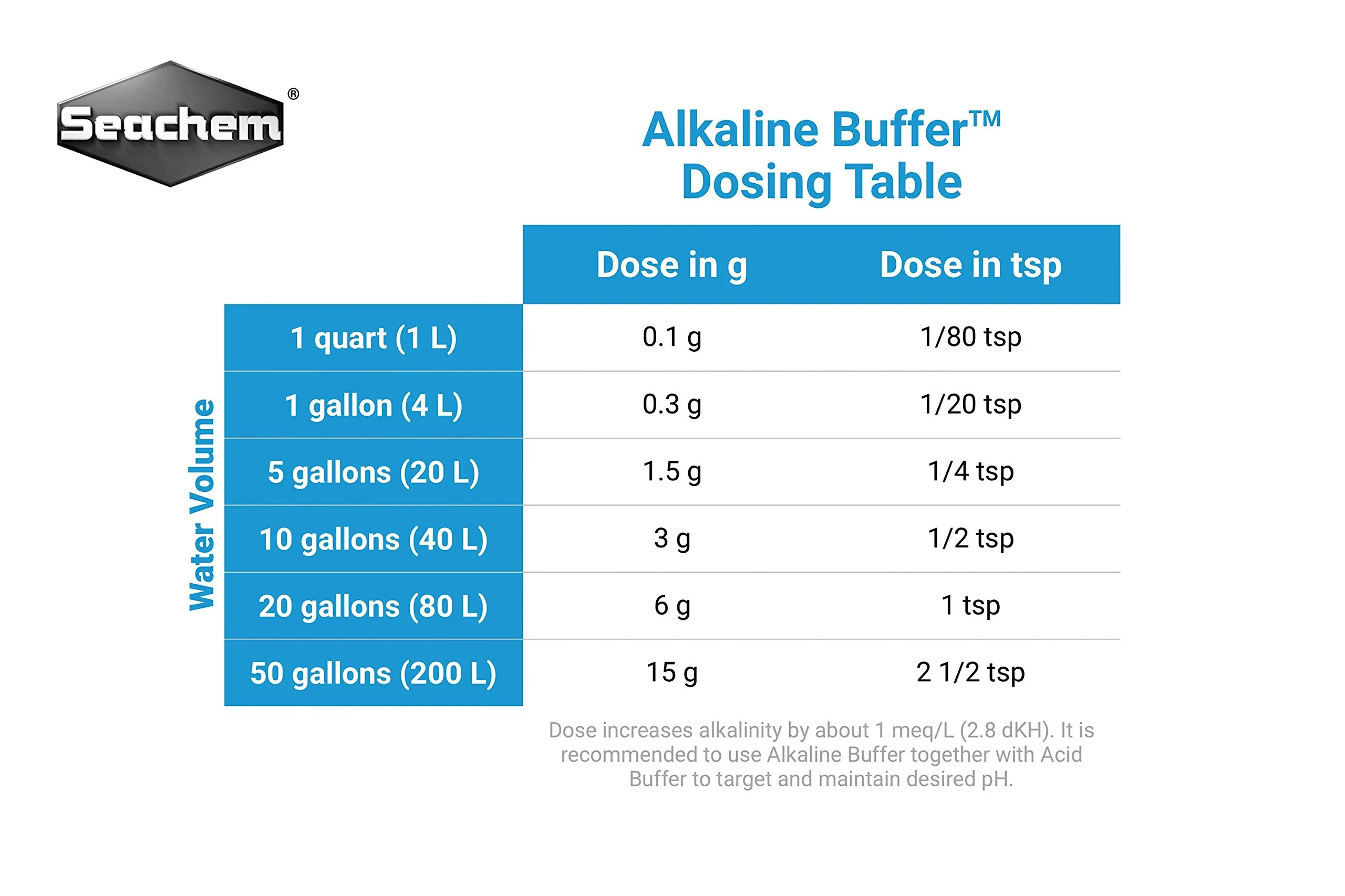 Alkaline Buffer, 300 g / 10.5 oz - Image 4