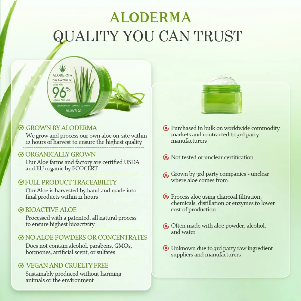 Aloderma Aloe Vera Gel Made within 12 Hours of Harvest with 96% Pure Organic Aloe Vera for Skin, Scalp, & Hair, Soothing Aloe Face Moisturizer, Multipurpose, Hydrating Aloe Gel, 7.05oz - Image 3
