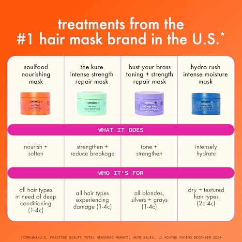 amika bust your brass toning + strength repair mask, 100ml - Image 3