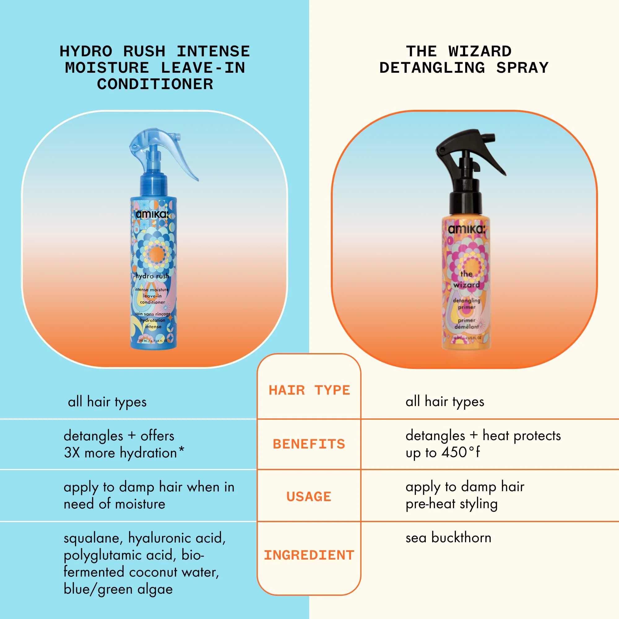 amika Hydro Rush Intense Moisture Leave-In Conditioner with Hyaluronic Acid, 200ml | for all hair types, long-lasting hydration, detangles and reduces frizz - Image 3