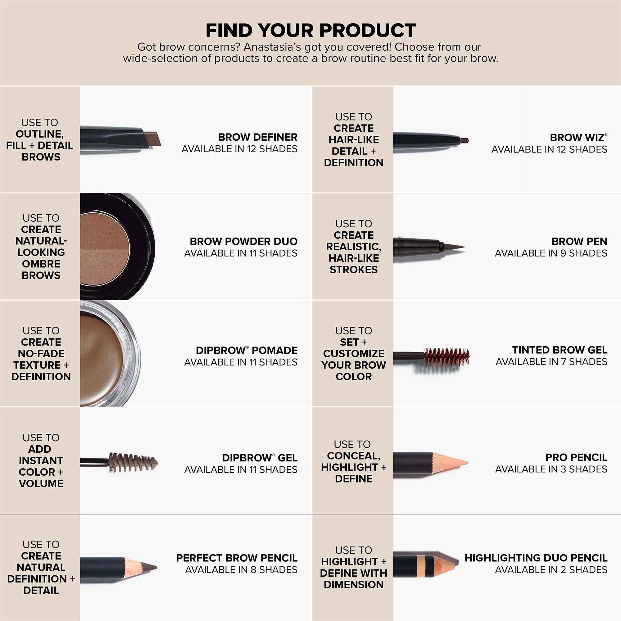 Anastasia Beverly Hills - Deluxe Mini Brow Definer - Medium Brown - Image 4