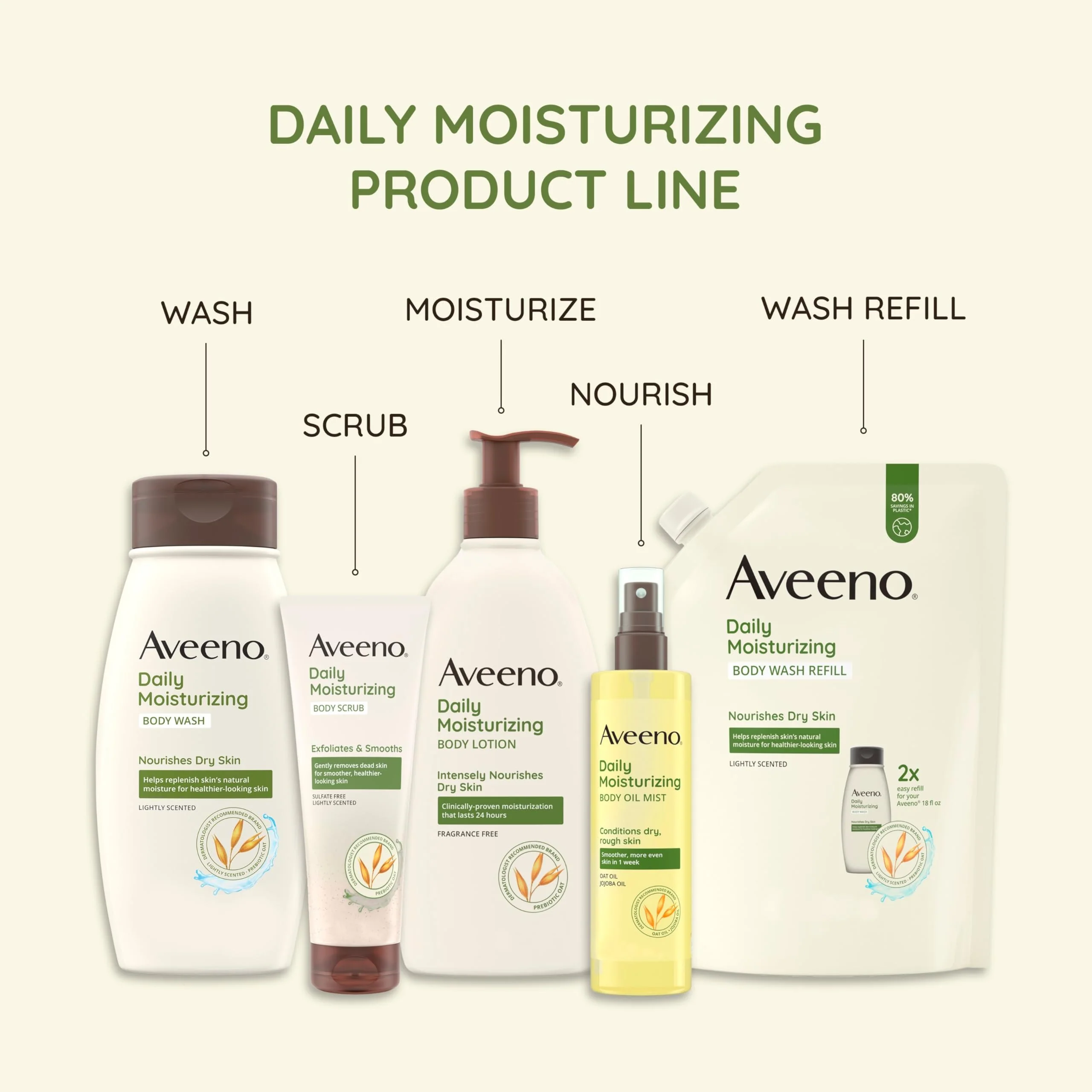 Aveeno Daily Moisturizing Body Wash Cleanser & Shaving Gel for Men & Women, Clean-Rinsing for Softer & Smoother Skin, Gentle & Lightly Scented, 18 fl. Oz, Pack of 2 - Image 6
