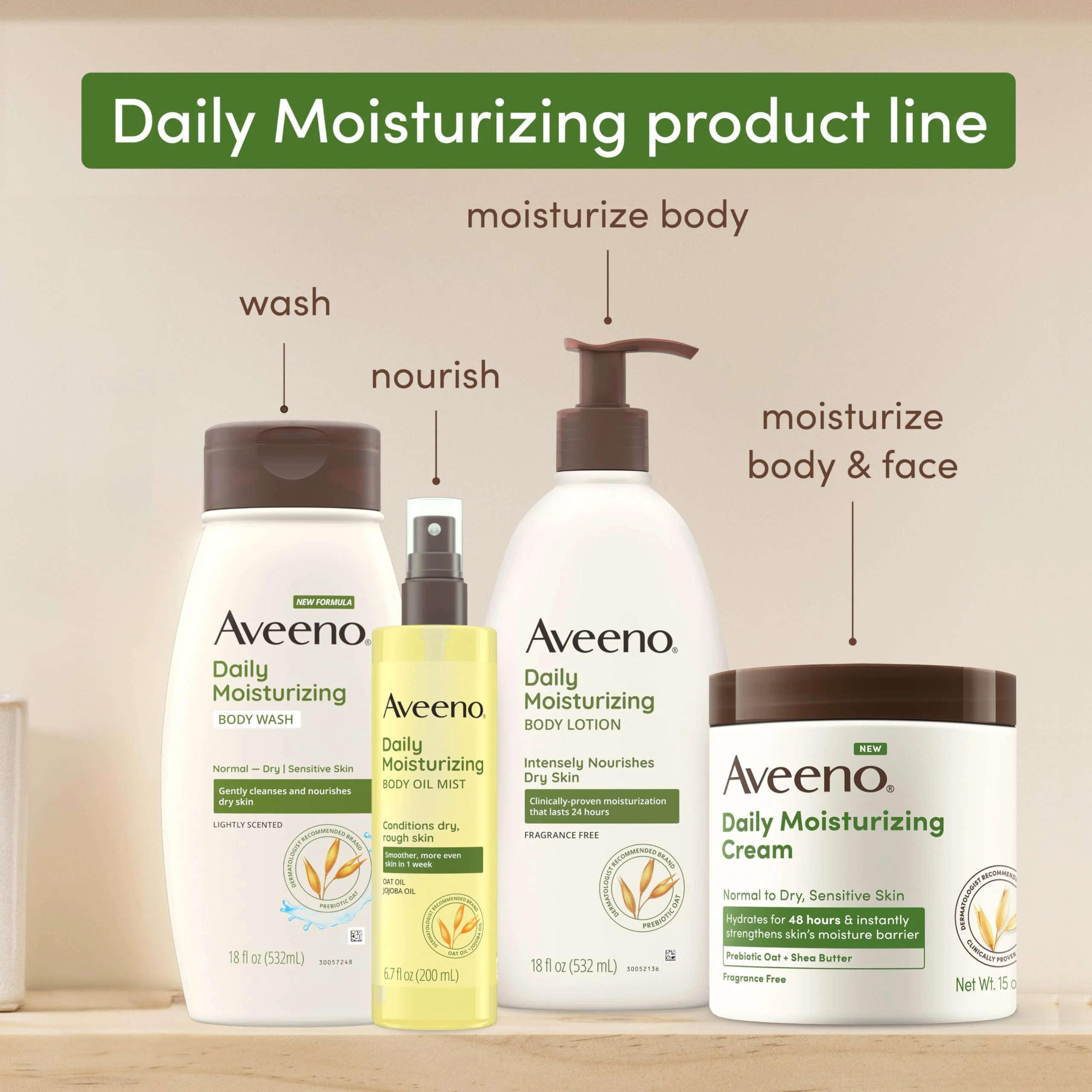 Aveeno Daily Moisturizing Body Wash for Sensitive Skin + Prebiotic Oat, Gently Cleanses, Nourishes & Feels Moisturizing Dry Skin, Light Fragrance, Refill Pouch, 36 fl. oz - Image 3