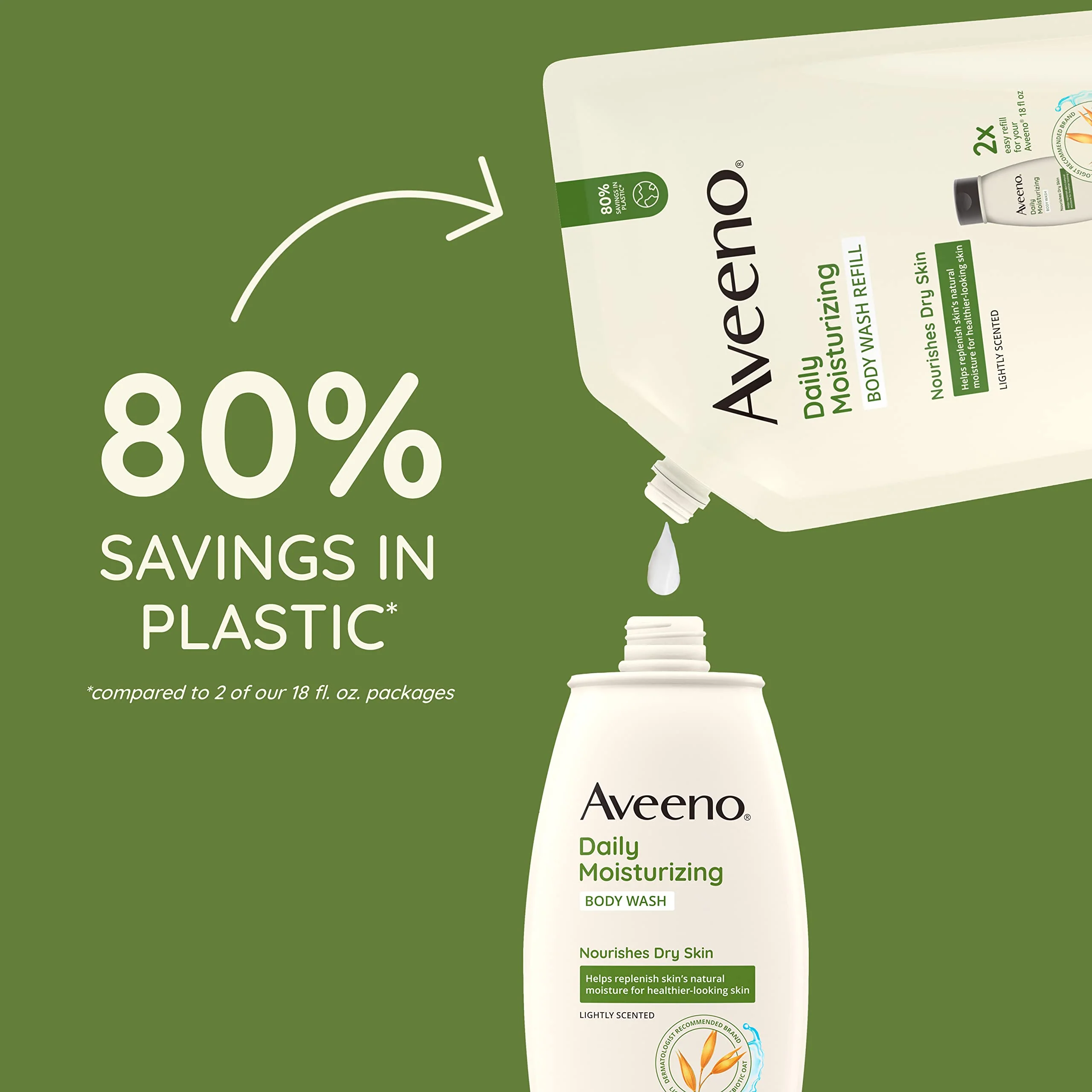 Aveeno Daily Moisturizing Body Wash for Sensitive Skin + Prebiotic Oat, Gently Cleanses, Nourishes & Feels Moisturizing Dry Skin, Light Fragrance, Refill Pouch, 36 fl. oz - Image 4