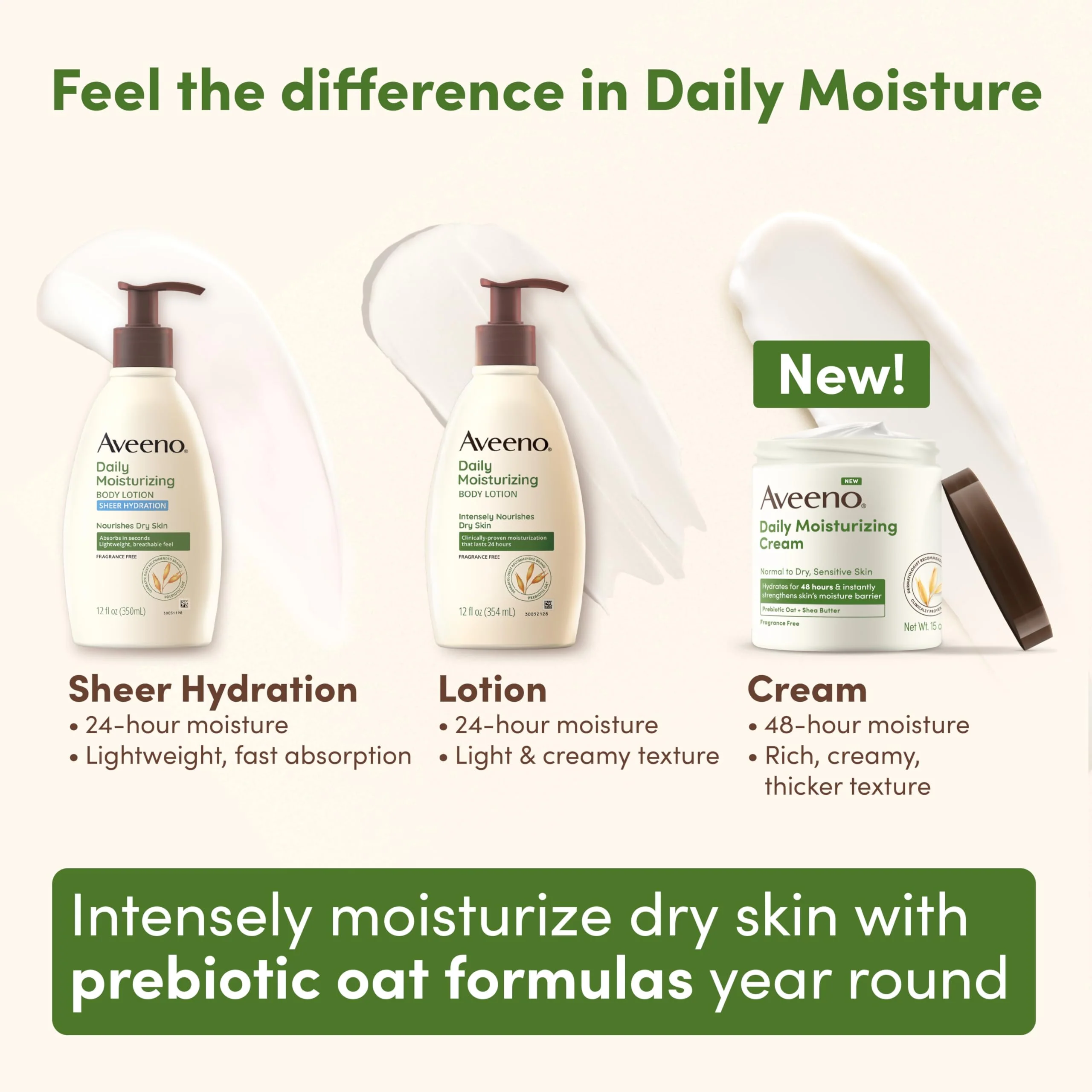 Aveeno Daily Moisturizing Cream with Prebiotic Oat & Shea Butter for Body, Face & Hands Moisturizer Cream, Hydrates Normal to Dry, Sensitive Skin, Fragrance Free, Non-Comedogenic, 20 oz - Image 3