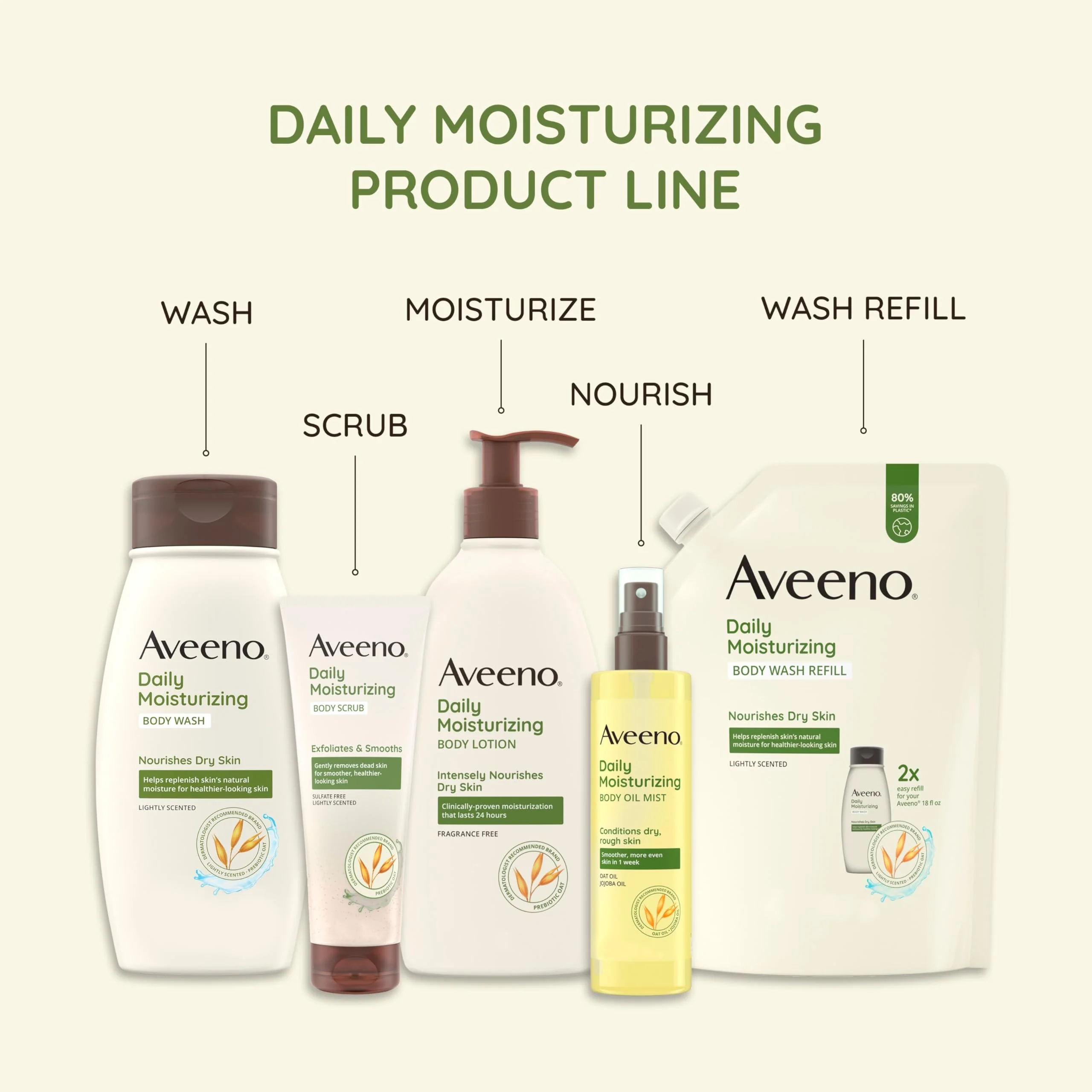 Aveeno Sheer Hydration Fragrance-Free Daily Moisturizing Lotion + Prebiotic Oat for Dry Skin, Lightweight, Fast-Absorbing Body Moisturizer Nourishes Skin with 48-hour Moisture, 12 fl. oz - Image 4