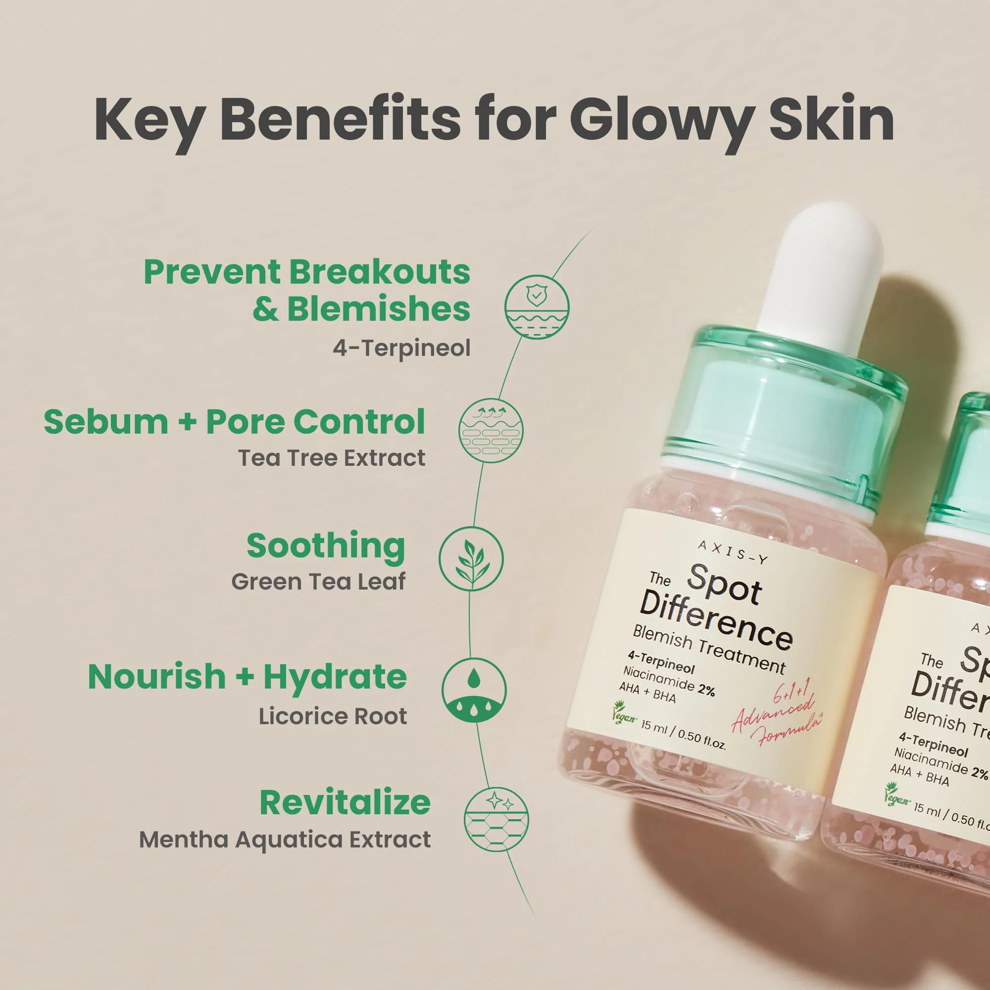 AXIS-Y Spot The Difference Blemish Spot Treatment - 4-Terpineol 2% Niacinamide AHA BHA Soothes Breakouts & Skin Barrier Repair - Vegan Korean Skin Care Face Serum - 0.50 fl. oz. - Image 5