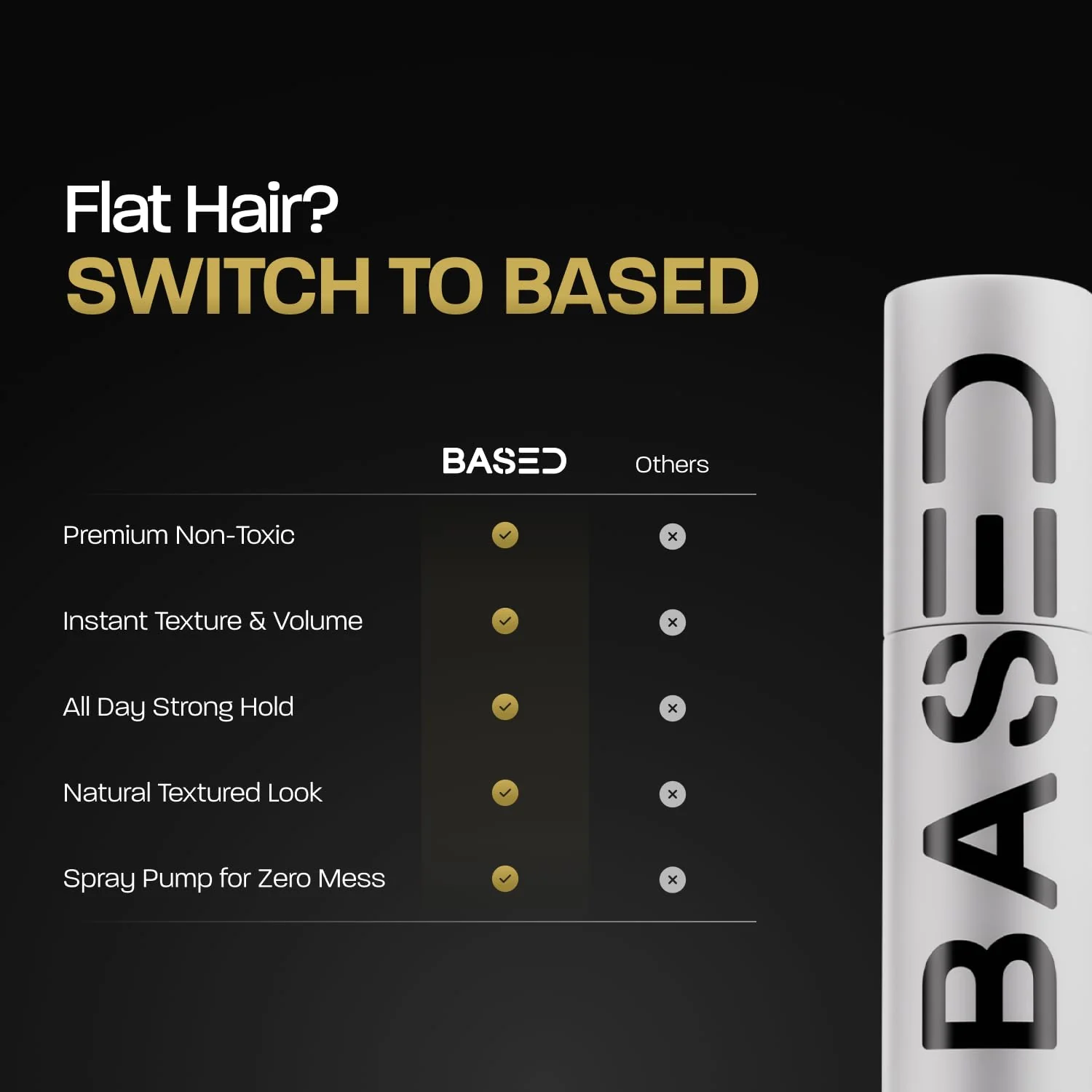 BASED Hair Texturizing Powder, Lightweight & Volumizing Hair Styling Powder with Matte Finish, Add Texture to Hair with Medium Hold, For Short to Medium Hair, (1.69oz Bottle, 2.5 Gram Fill, Pack of 3) - Image 2