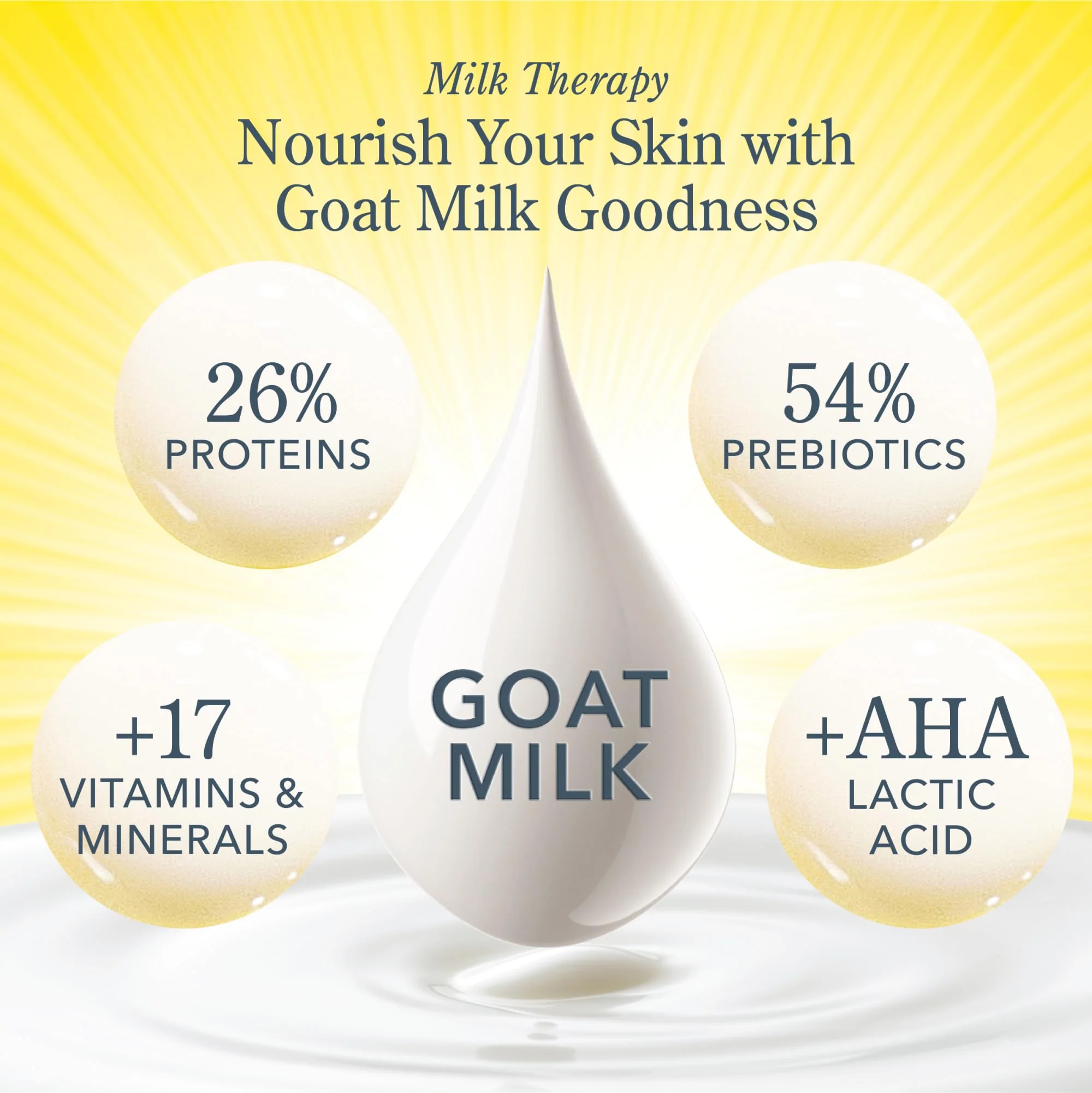 Beekman 1802 Goat Milk Soap – Moisturizing Hand & Body Soap Bar with Shea Butter & Botanical Oils, Triple-Milled, Non-Drying, Made for Sensitive Skin, Honey & Orange Blossom 9 oz - Image 7