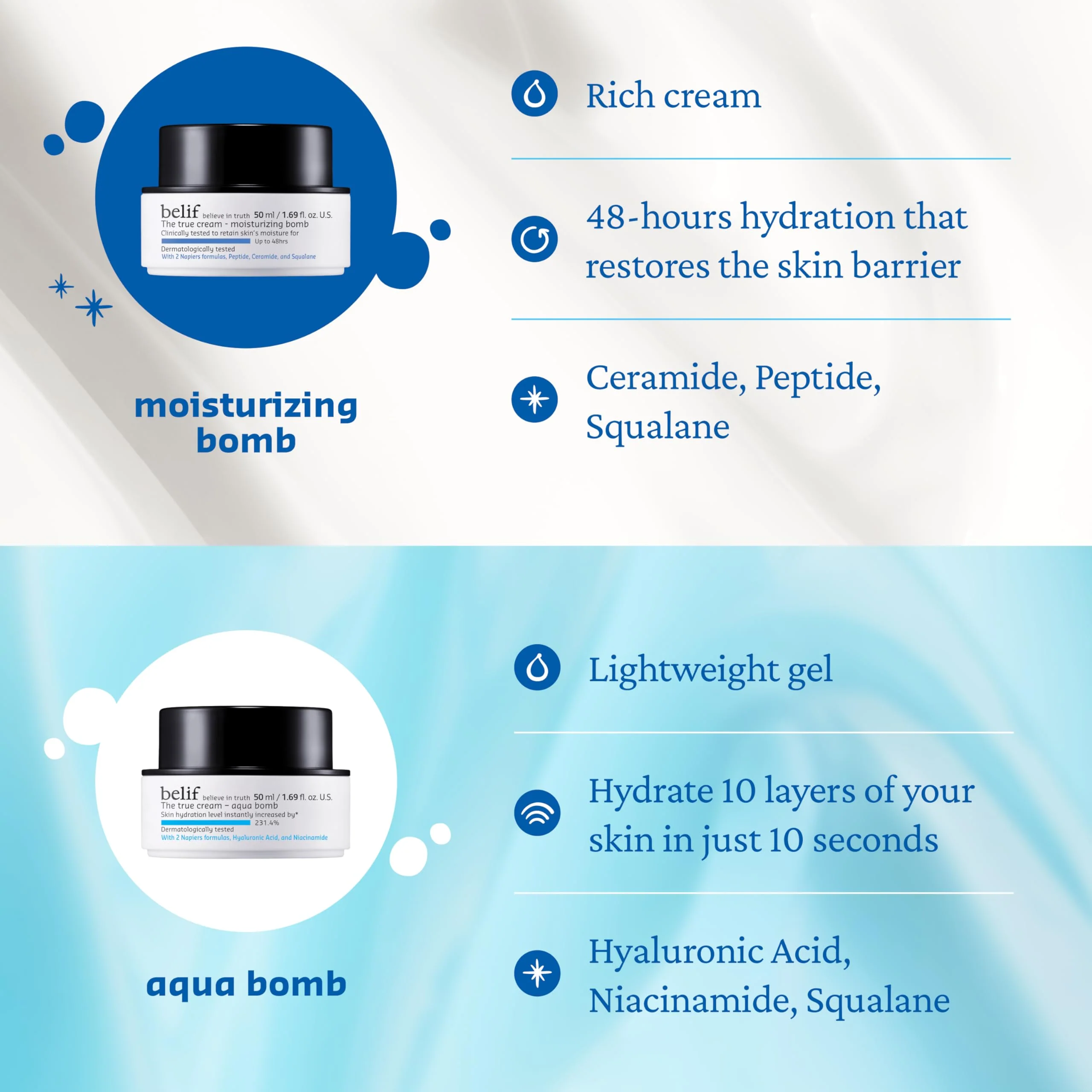 belif Moisturizing Bomb – Daily Ceramide Moisturizer with Peptide & Squalane, 48hr Hydration & Anti-Aging Cream, Milky & Lightweight, Restores Skin Barrier, Korean Skincare, 0.84 fl oz (25ml) - Image 3