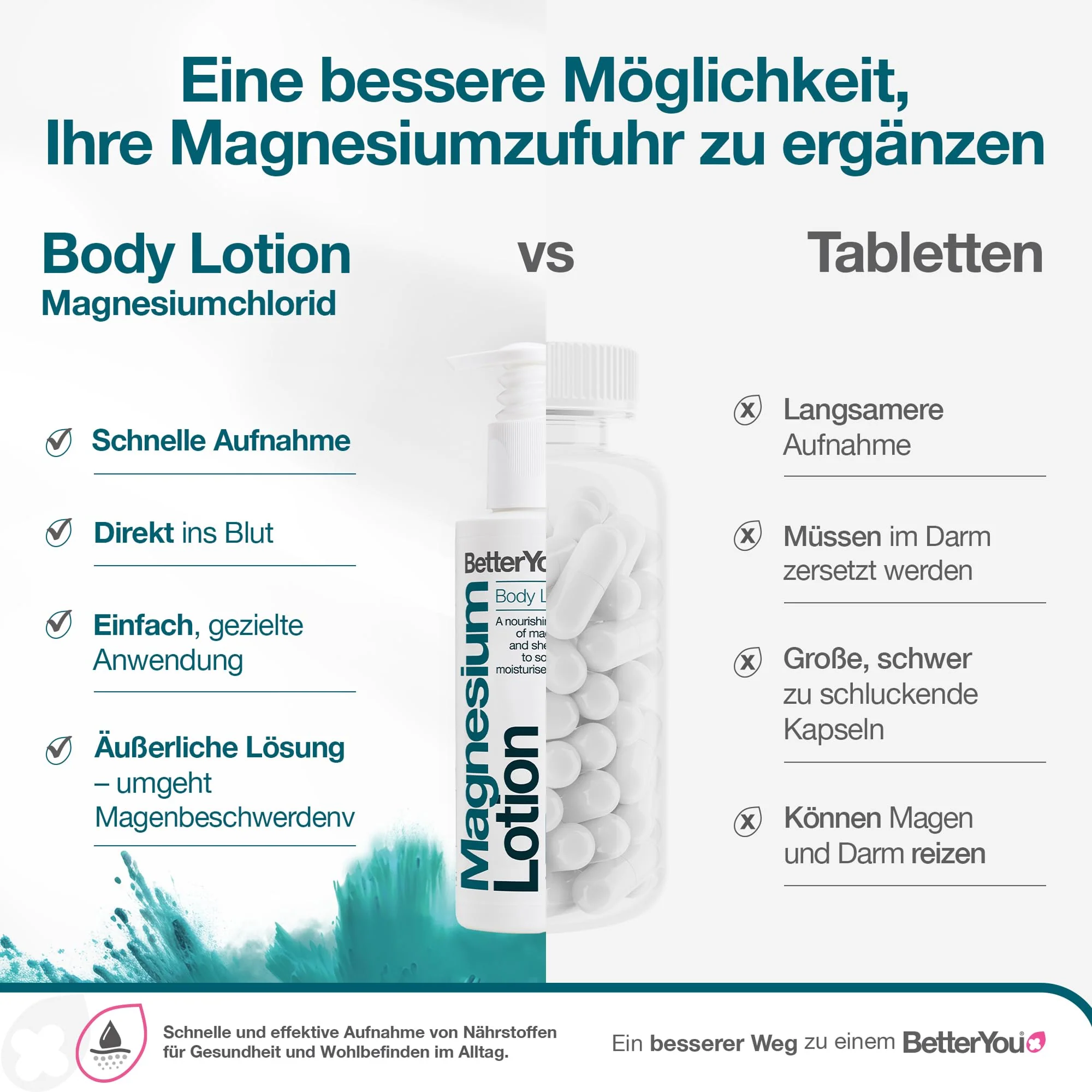 Better You 150 ml Magnesium Body Lotion - Image 3