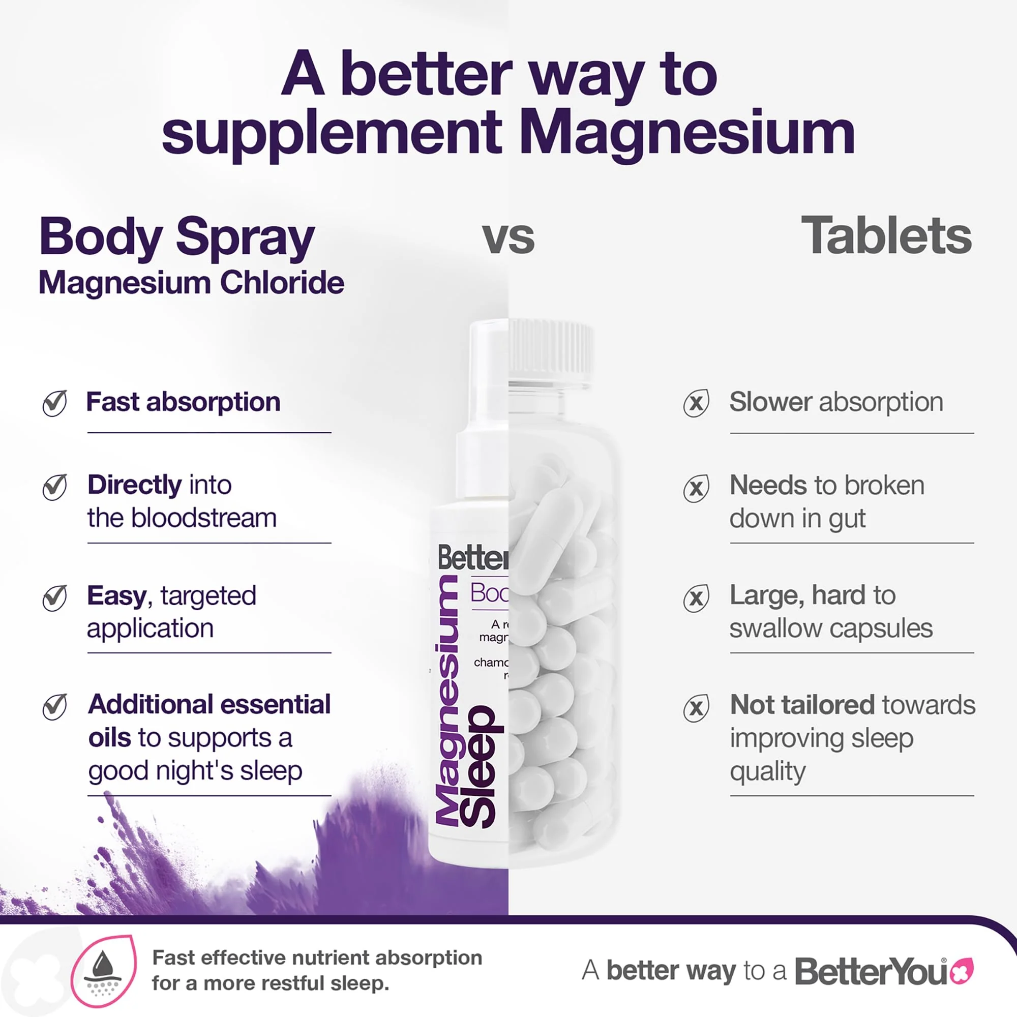 BetterYou Magnesium Muscle Body Spray - Relaxing Topical Magnesium and Essential Oil Spray - Lavender and Chamomile - Promotes Better Sleep - 3.38 oz - Image 7