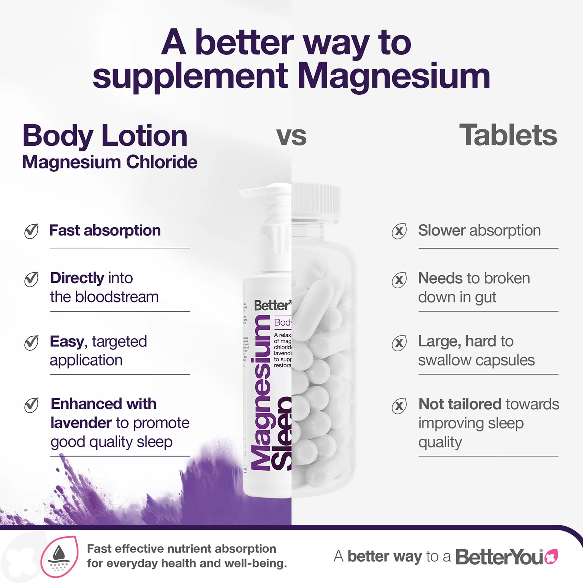 BetterYou Magnesium Sleep Body Lotion - Relaxing Body Lotion - Magnesium Body Cream with Lavender and Chamomile Blend - Sore Muscle Relief - 6.08 oz - Image 4