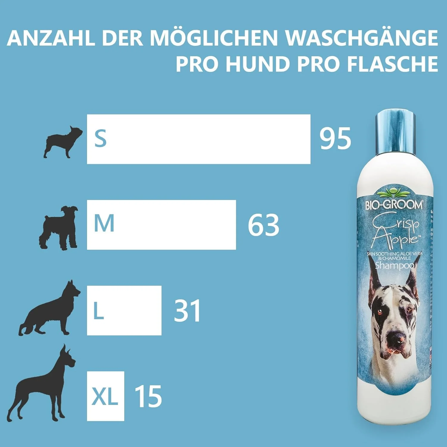 Bio-Groom Crisp Apple Dog Shampoo - Natural Scent Pet Shampoo, Aloe Vera, Chamomile, Cat & Dog Bathing Supplies, Puppy Wash, Cruelty-Free, Made in USA, Quick Rinse Cat Shampoo - 12 fl oz 1-Pack - Image 3