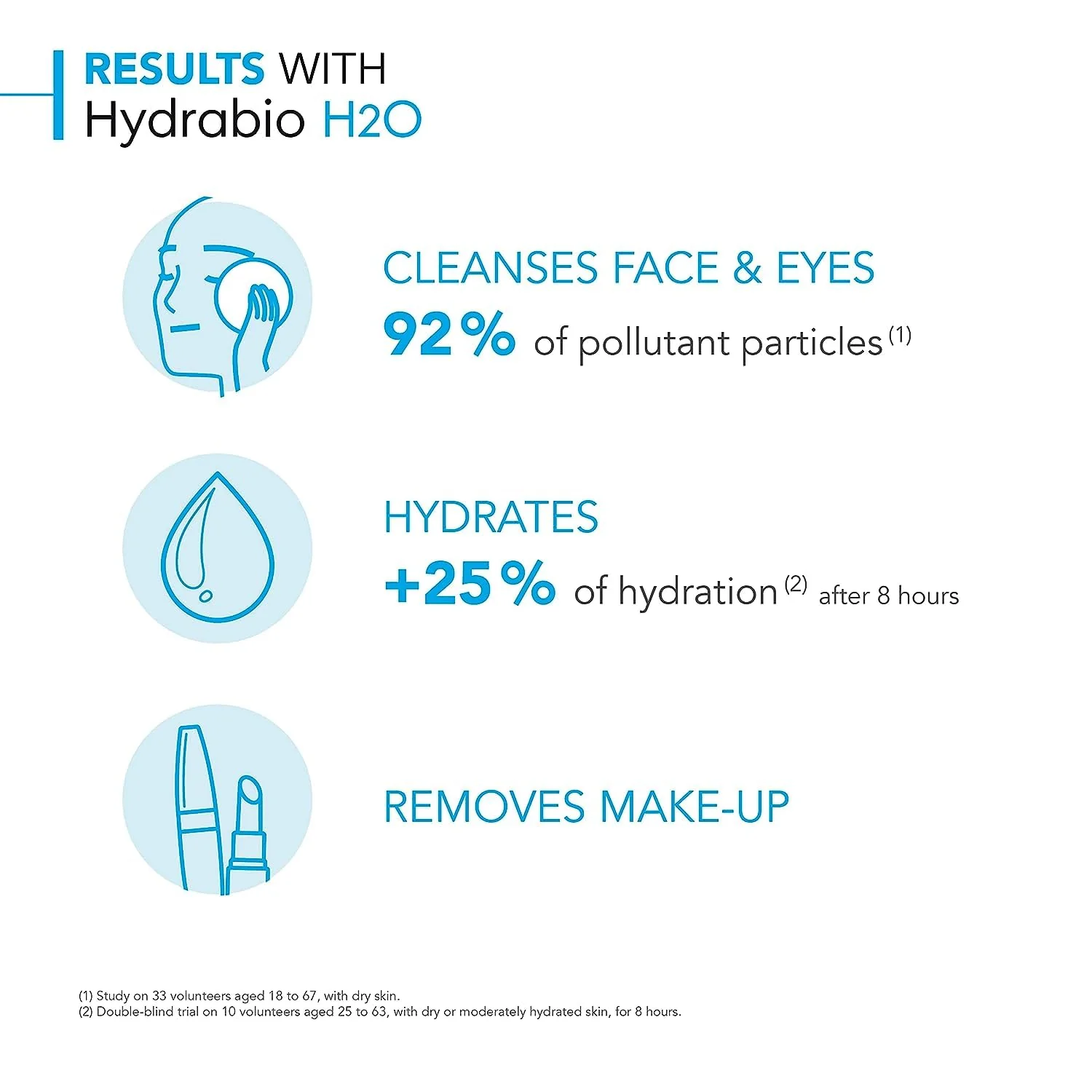 Bioderma - Hydrabio H2O - Micellar Water - Cleansing and Make-Up Removing - for Dehydrated Sensitive Skin , 16.91 Fl Oz (Pack of 1) - Image 7
