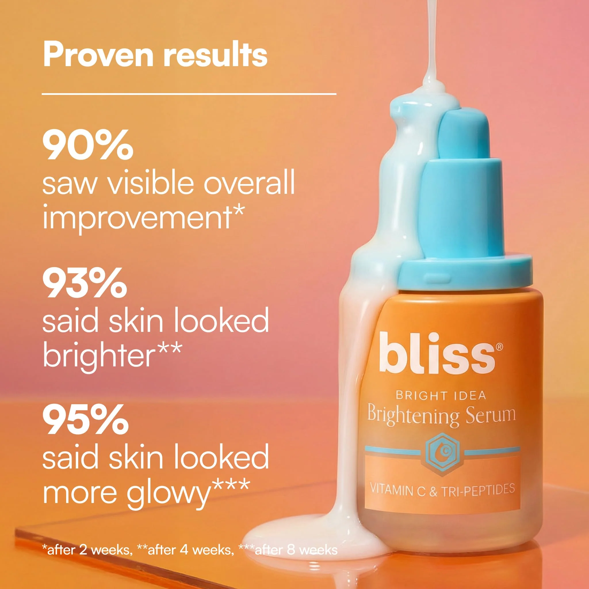 Bliss Vitamin C + Tri-Peptide Bright Idea Serum – 15% Brightening + Barrier Boost Complex for Radiant, Firm Skin – Anti-Aging Face Serum Boosts Collagen & Elasticity - 1 fl oz - Image 8
