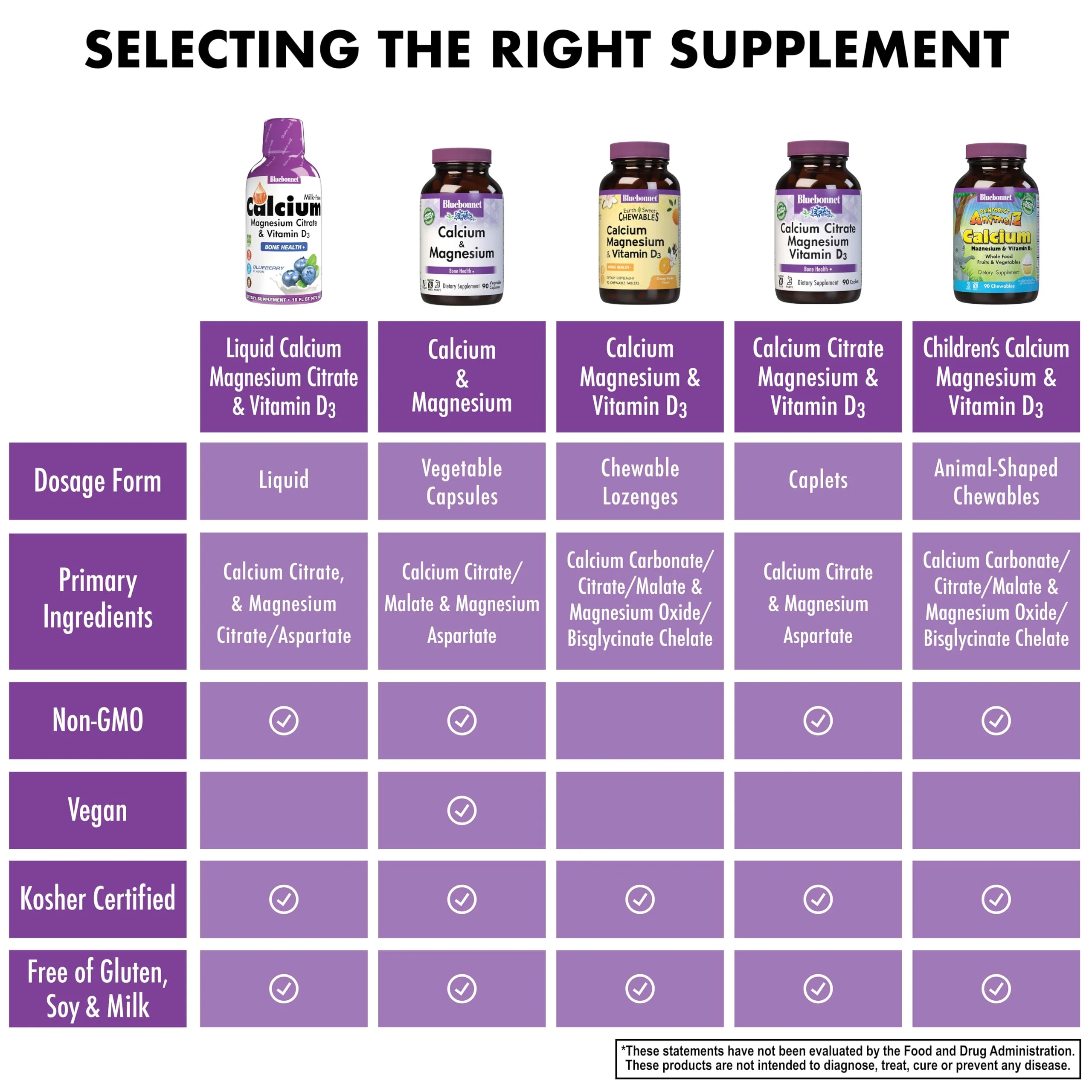 Bluebonnet Nutrition Liquid Calcium Citrate, Magnesium, Vitamin D3, Bone Health, Gluten Free, Soy Free, Milk Free, Kosher, 16 fl oz, 32 Servings, Mixed Berry Flavor - Image 2