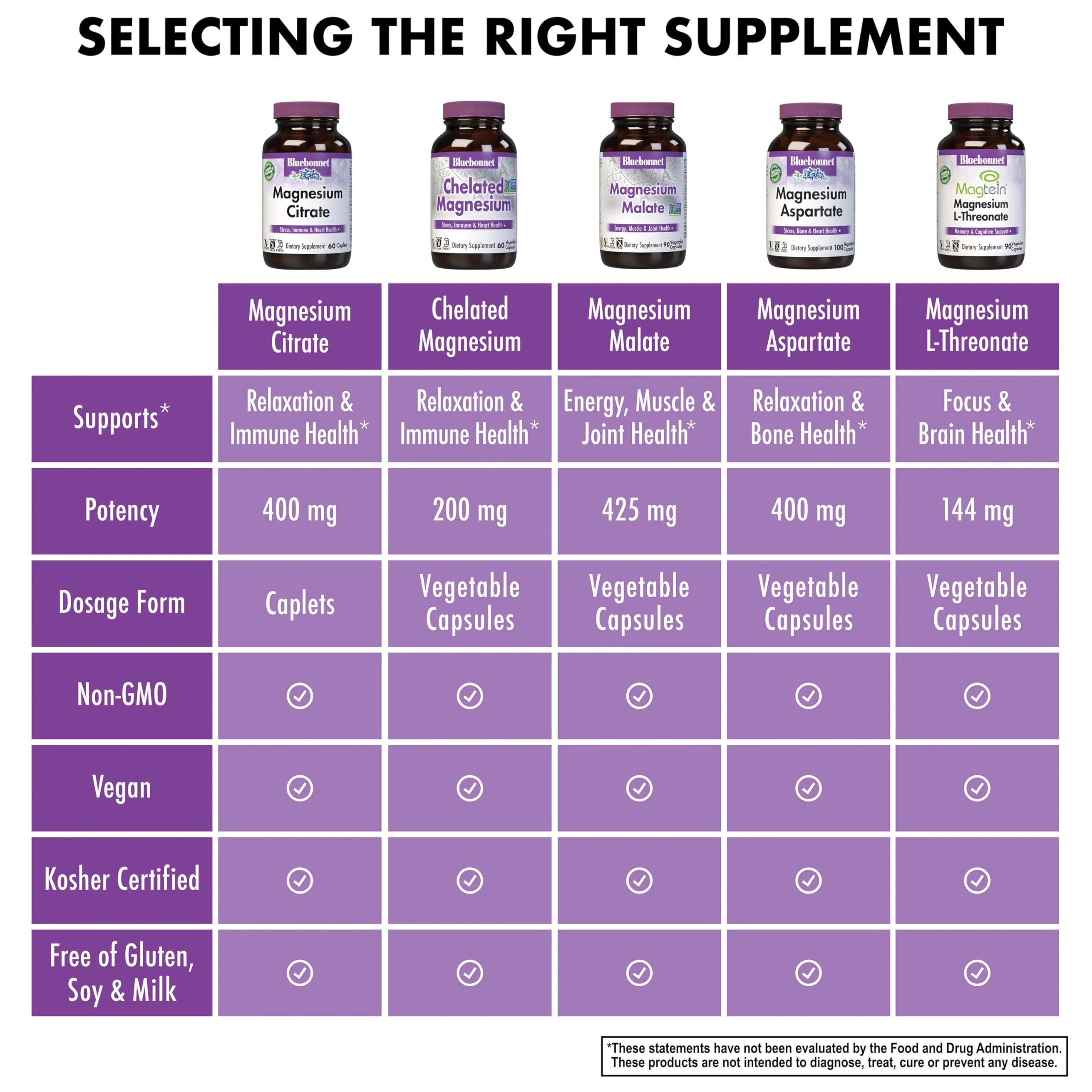 Bluebonnet Nutrition Magnesium Citrate, 400mg of Magnesium, Maximum Absorption, Supports Immune Health & Energy Production*, Soyfree, Gluten-Free, Non-GMO, Kosher, Dairy Free, Vegan, 120 Caplets - Image 3