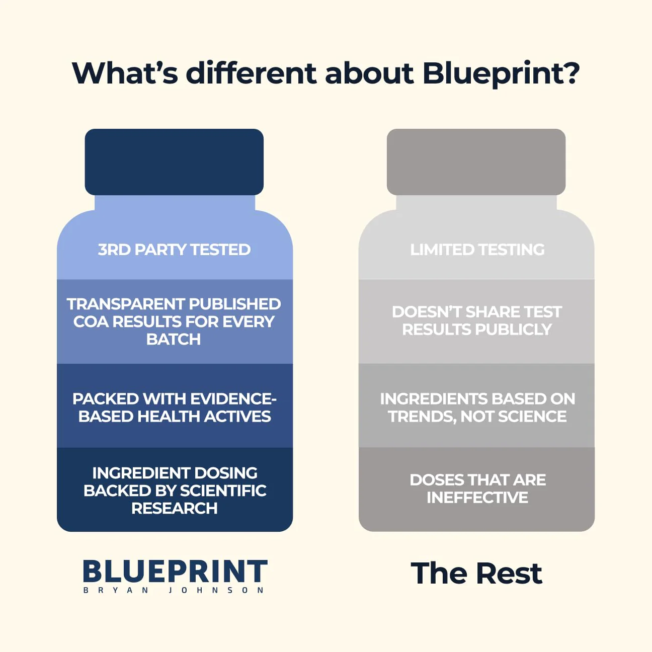 Blueprint Bryan Johnson Essential Softgel Supplement - Lutein, Zeaxanthin, Lycopene, Vitamin K1 & K2 MK-7 & MK-4 - Optimal Vision, Bone Support - Vegan, All Ages (30 Servings) - Image 6