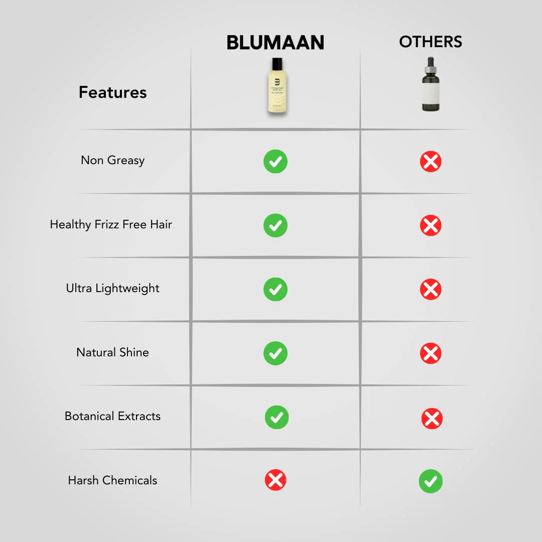 BLUMAAN Hydrating Hair Oil - Designed for Dry, Frizzy, Straight, or Curly Hair - 100% Natural Men's Hair Strengthening Oil - 60 ml / 2.0 oz - Image 5