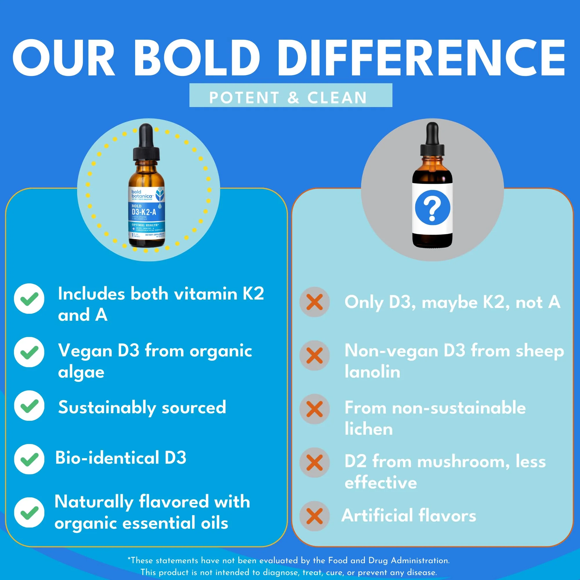 Bold Botanica Vitamin D3-K2-A Liquid Drops for Adults and Kids – 2500 IU Vegan D3 from Algae with K2 (MK7) & A, 3-in-1 Complex for Immune, Bone & Heart Support, Orange Flavor – 1 FL OZ, 60 Servings - Image 6