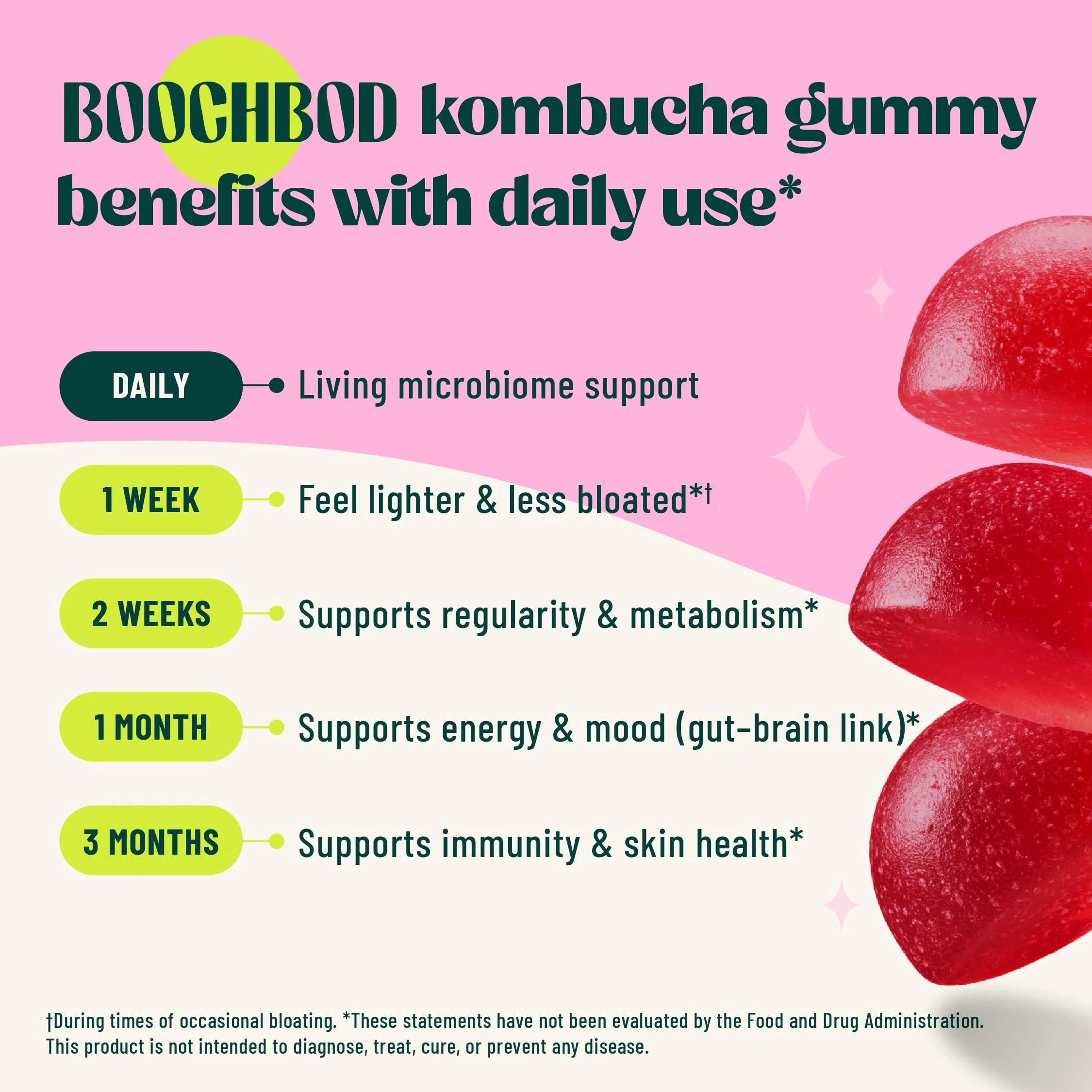 BoochBod - Probiotic Kombucha Gummy - Prebiotics, Probiotics, Postbiotics, Fiber Supplement, Slippery Elm, Dandelion Root, MCT Oil, for Bloating, Gut Health - Probiotics for Women and Men - Image 7