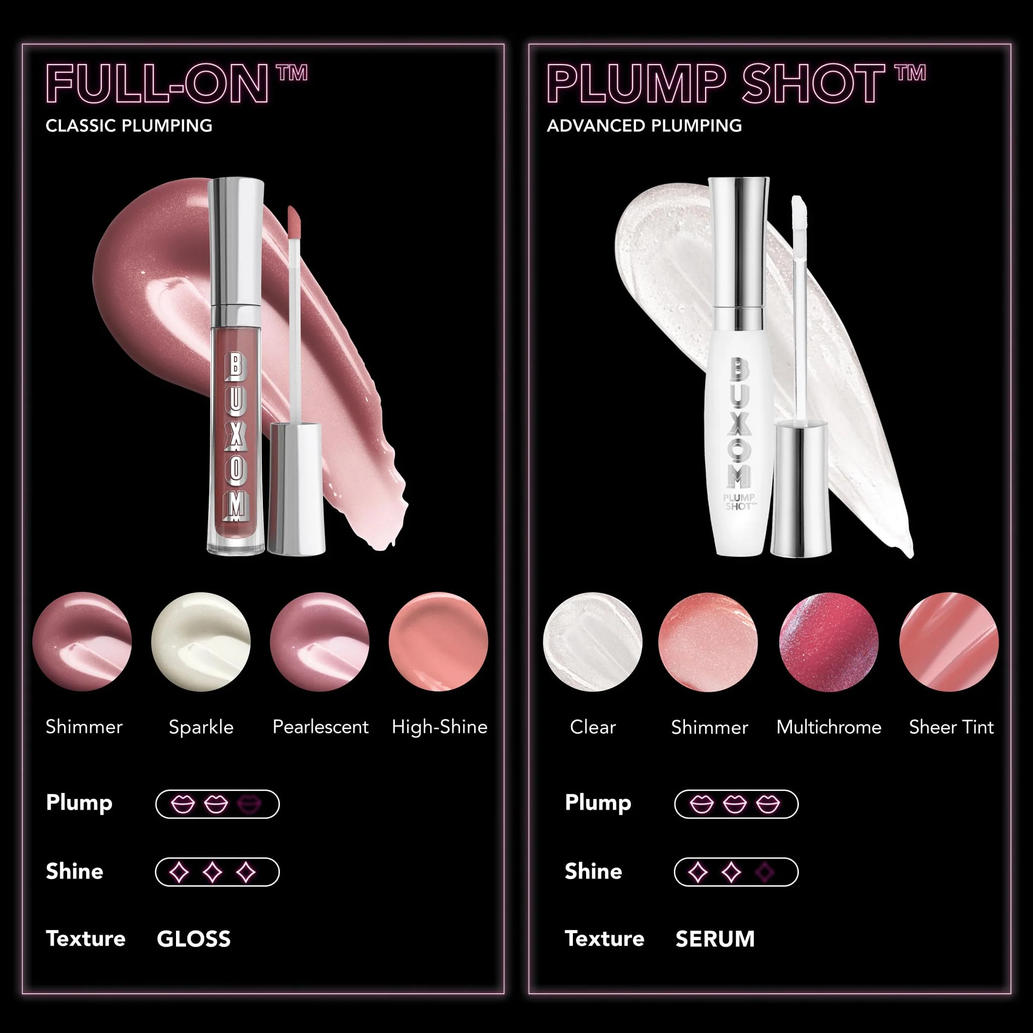 Buxom Full-On Plumping Lip Polish, Shannon, 0.15 Fl Oz - Image 2