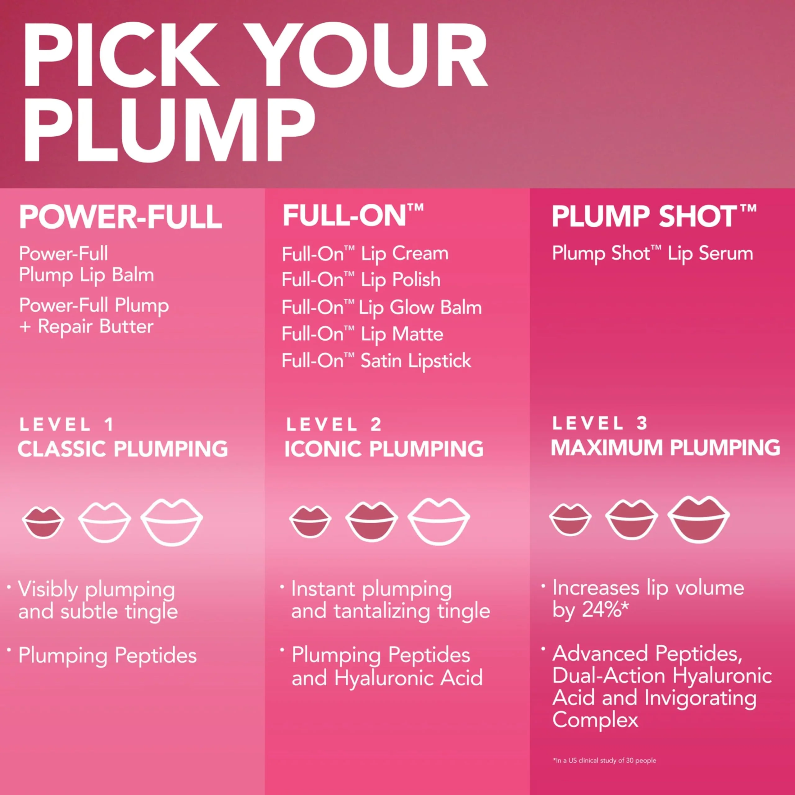 Buxom Mini Full-On Lip Polish - SOPHIA - Image 2