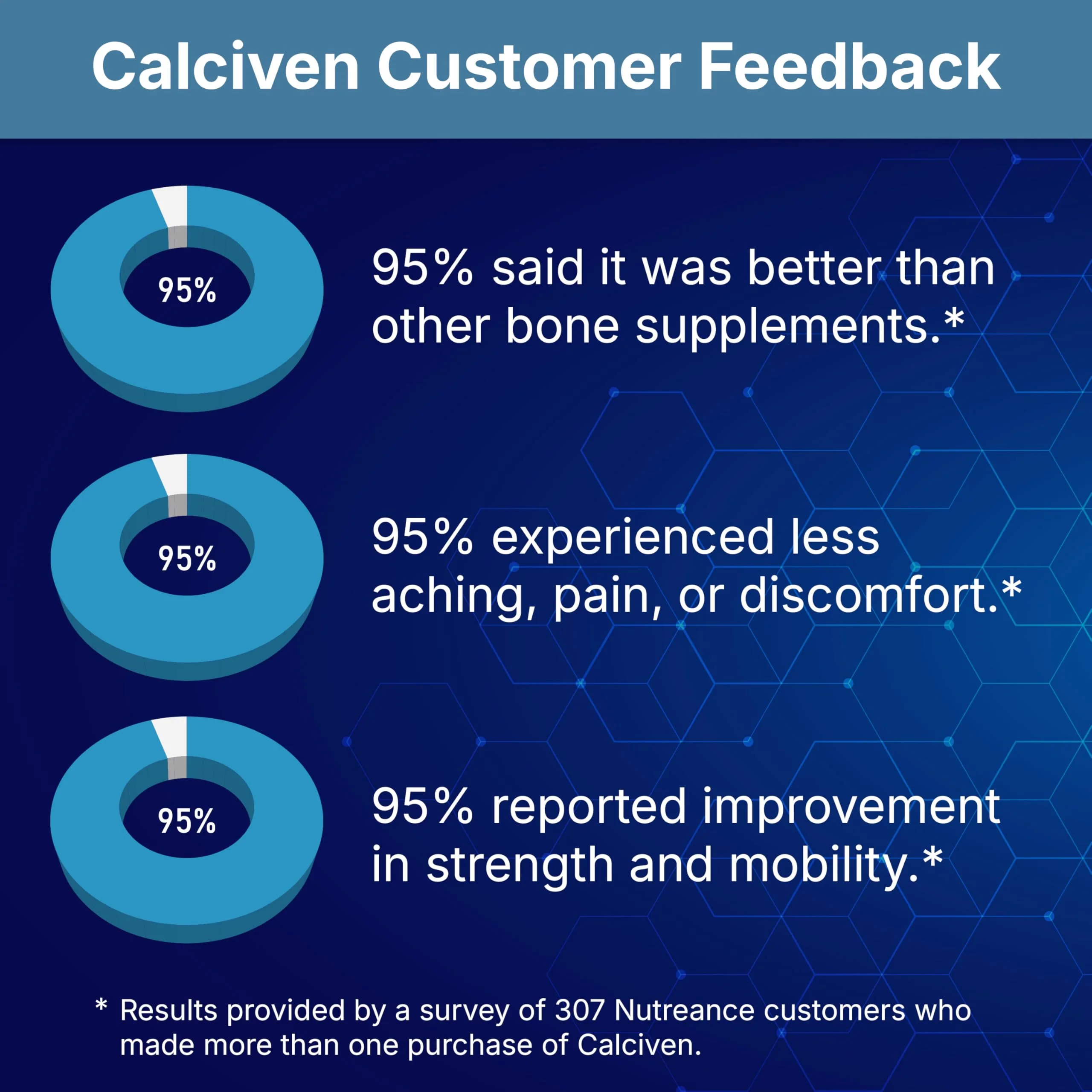 Calciven - Natural Bone Support Supplement - Non-GMO, Gluten-Free - Image 8
