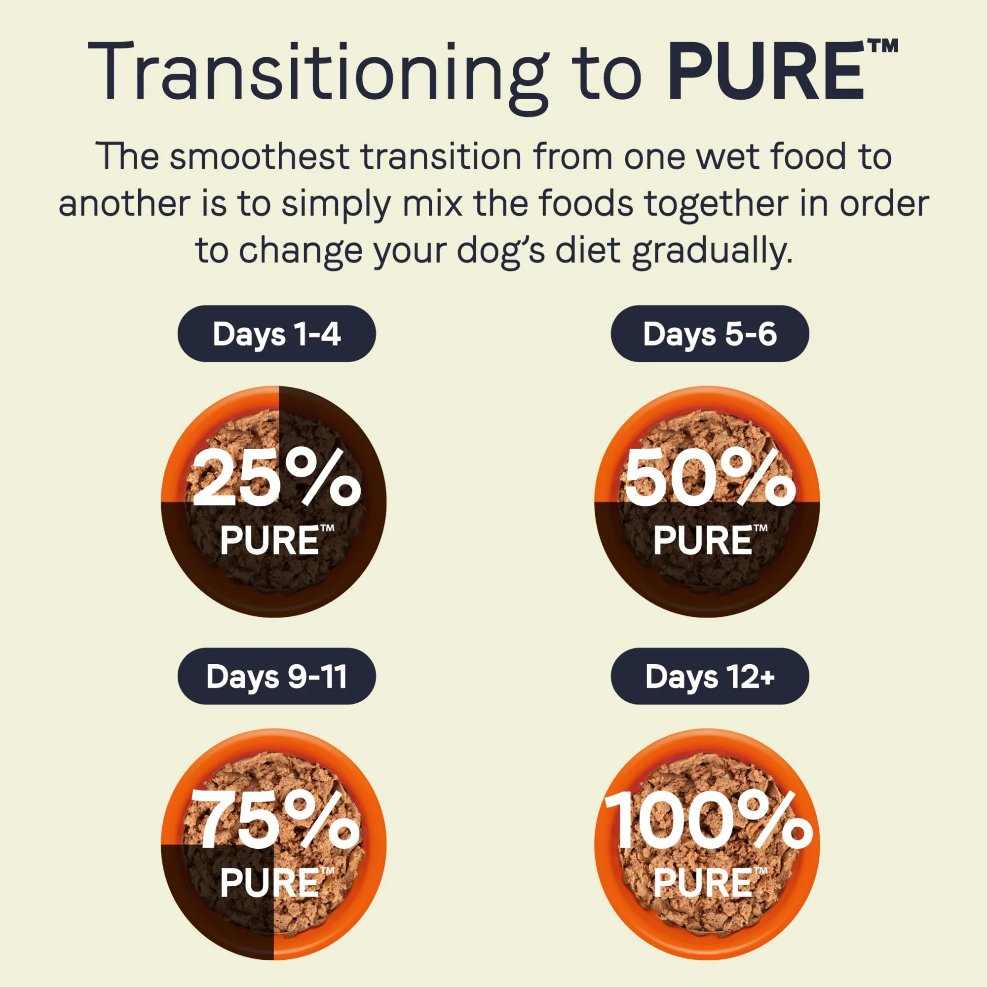 Canidae Pure Limited Ingredient Premium Adult Wet Dog Food, Duck & Turkey Recipe, 13 oz. (Case of 12), Grain Free - Image 2