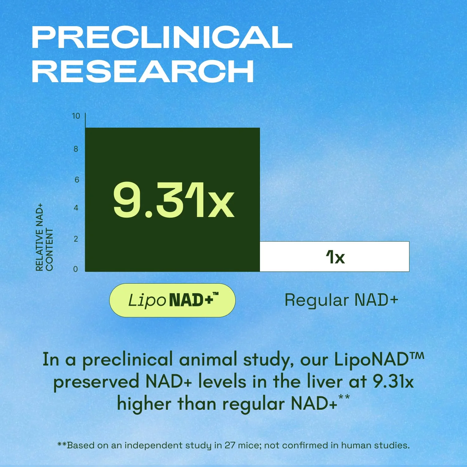 Cata-Kor Liposomal NAD Supplement with Resveratrol – NMN Supplement Alternative – Third-Party Tested – 30-Day Supply – Advanced NAD+ Resveratrol - Image 8