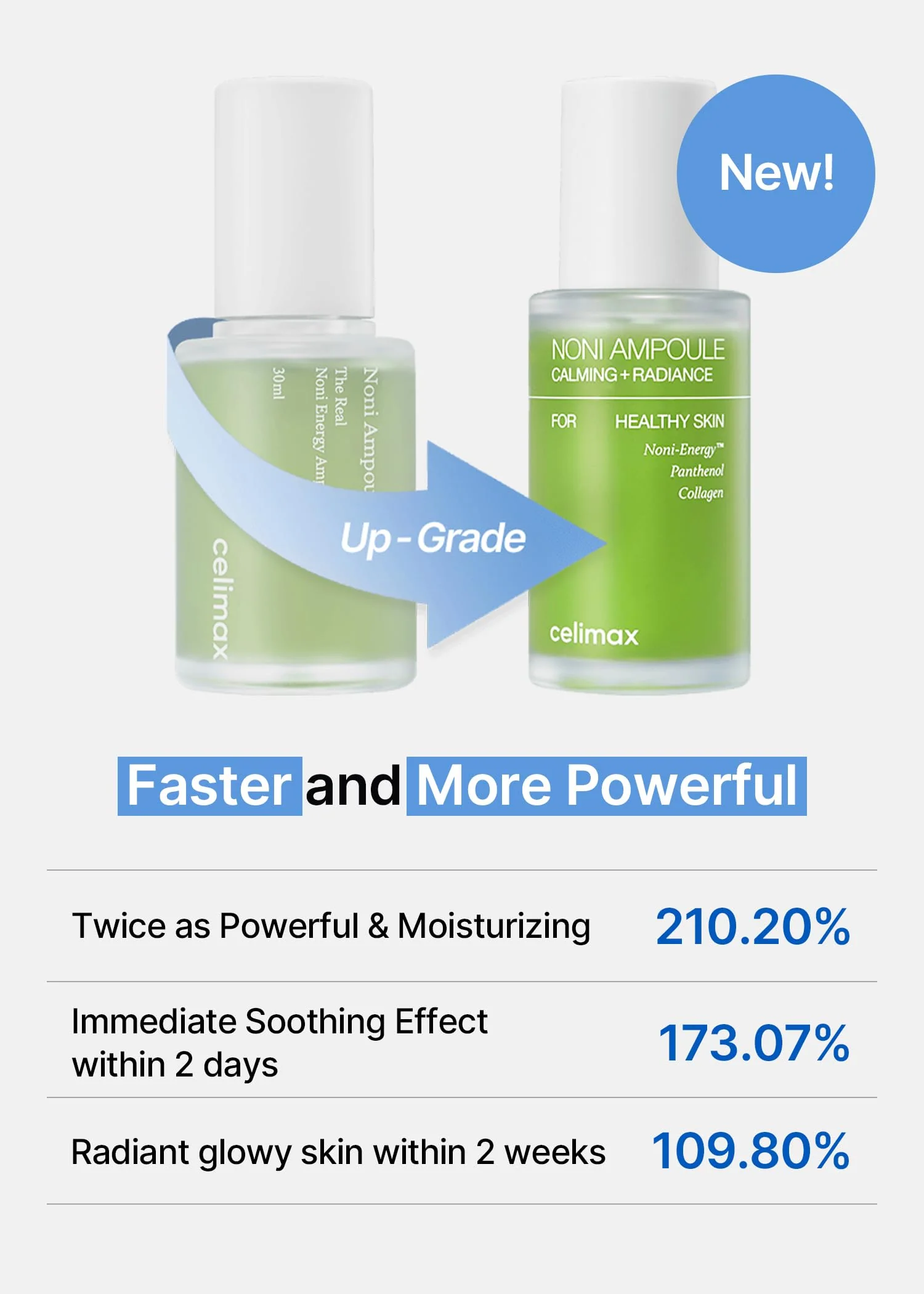 celimax Noni Energy Ampoule 10ml, Travel Size | with Noni Extract, Hydrating, Moisturizing & Soothing Serum for Wrinkles & Fine Lines, Mild Ampoule For Face - Image 6