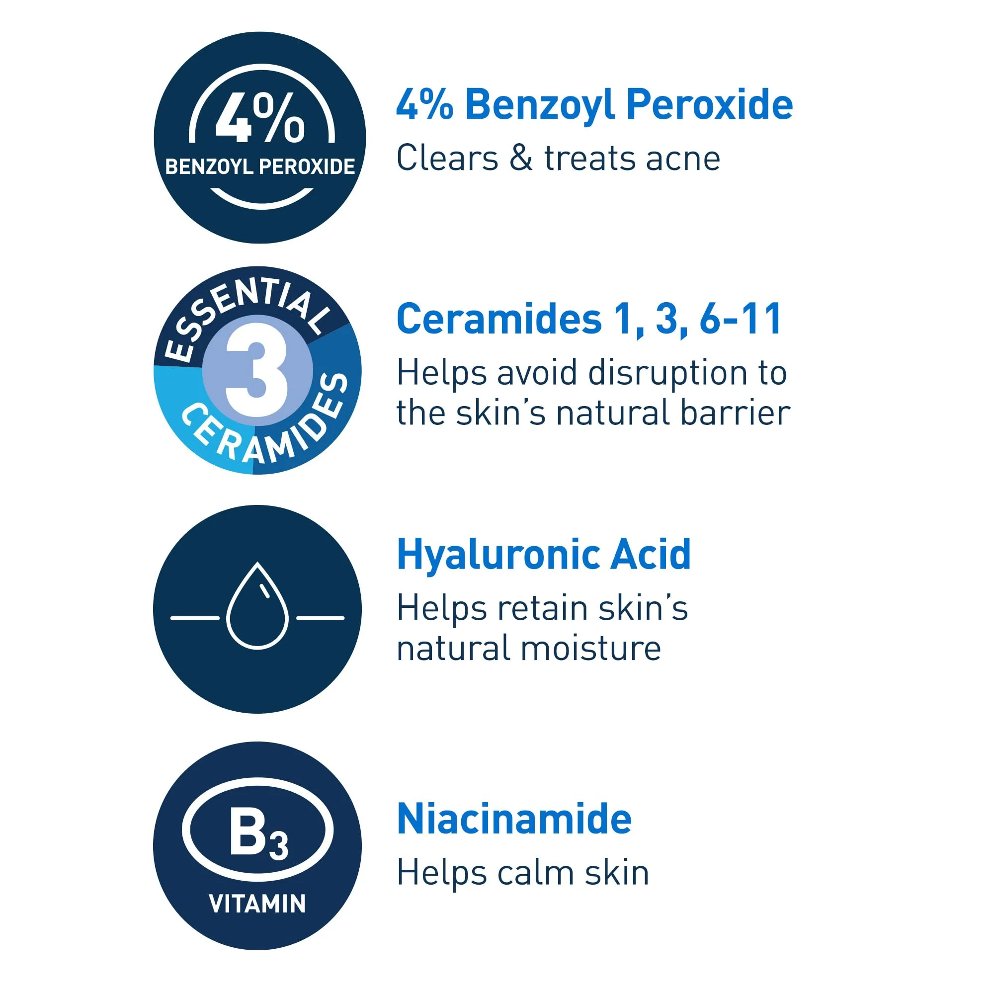 CeraVe Acne Foaming Cream Cleanser, 4% Benzoyl Peroxide Face Wash With Hyaluronic Acid, Niacinamide & Ceramides, Gentle Daily Acne Treatment For Face - Image 6