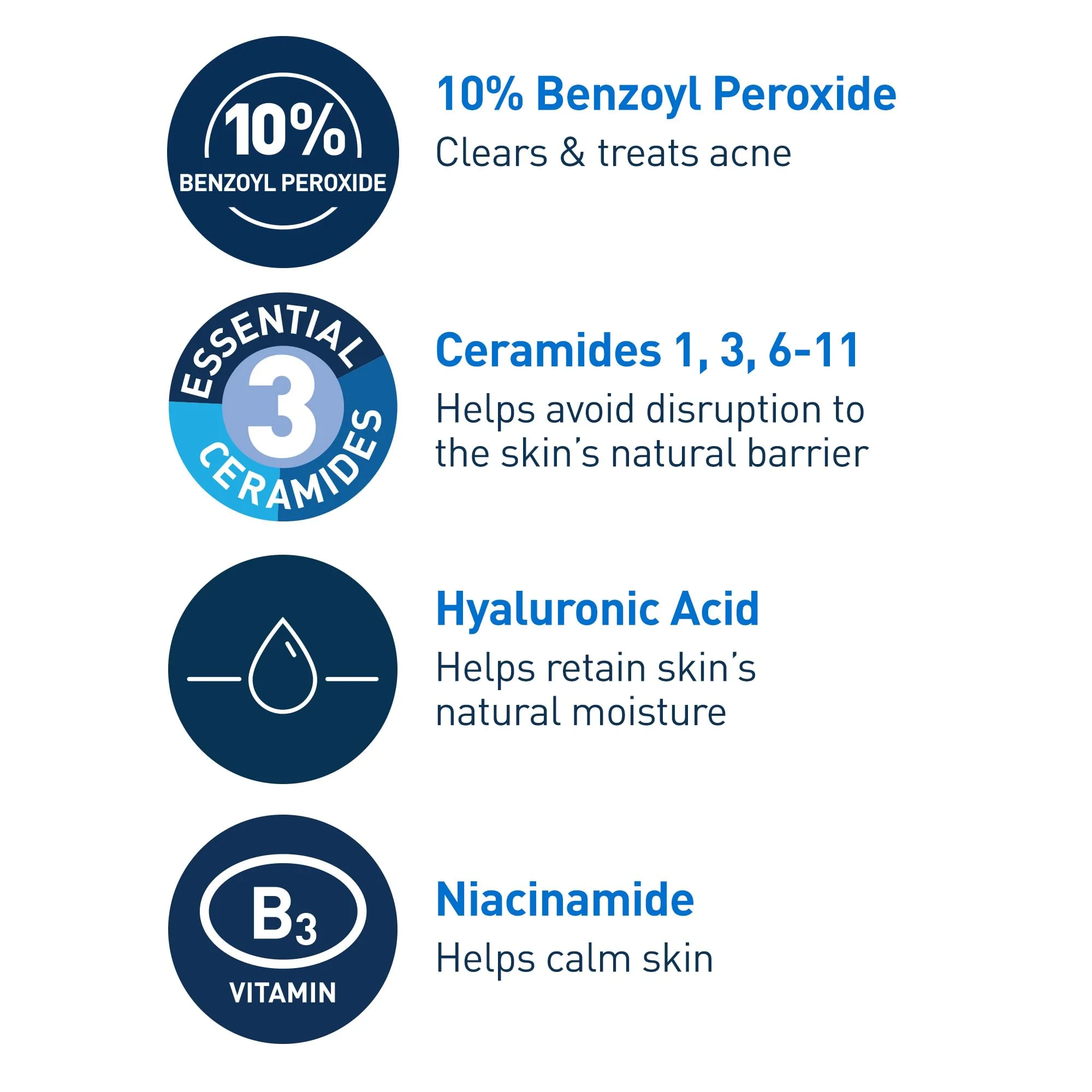CeraVe Acne Foaming Cream Wash, Gentle Face and Body Cleanser with Benzoyl Peroxide 10%, Hyaluronic Acid, and Niacinamide, 10% Benzoyl Peroxide Treatment Clears Pimples and Blackheads 5 Oz - Image 5