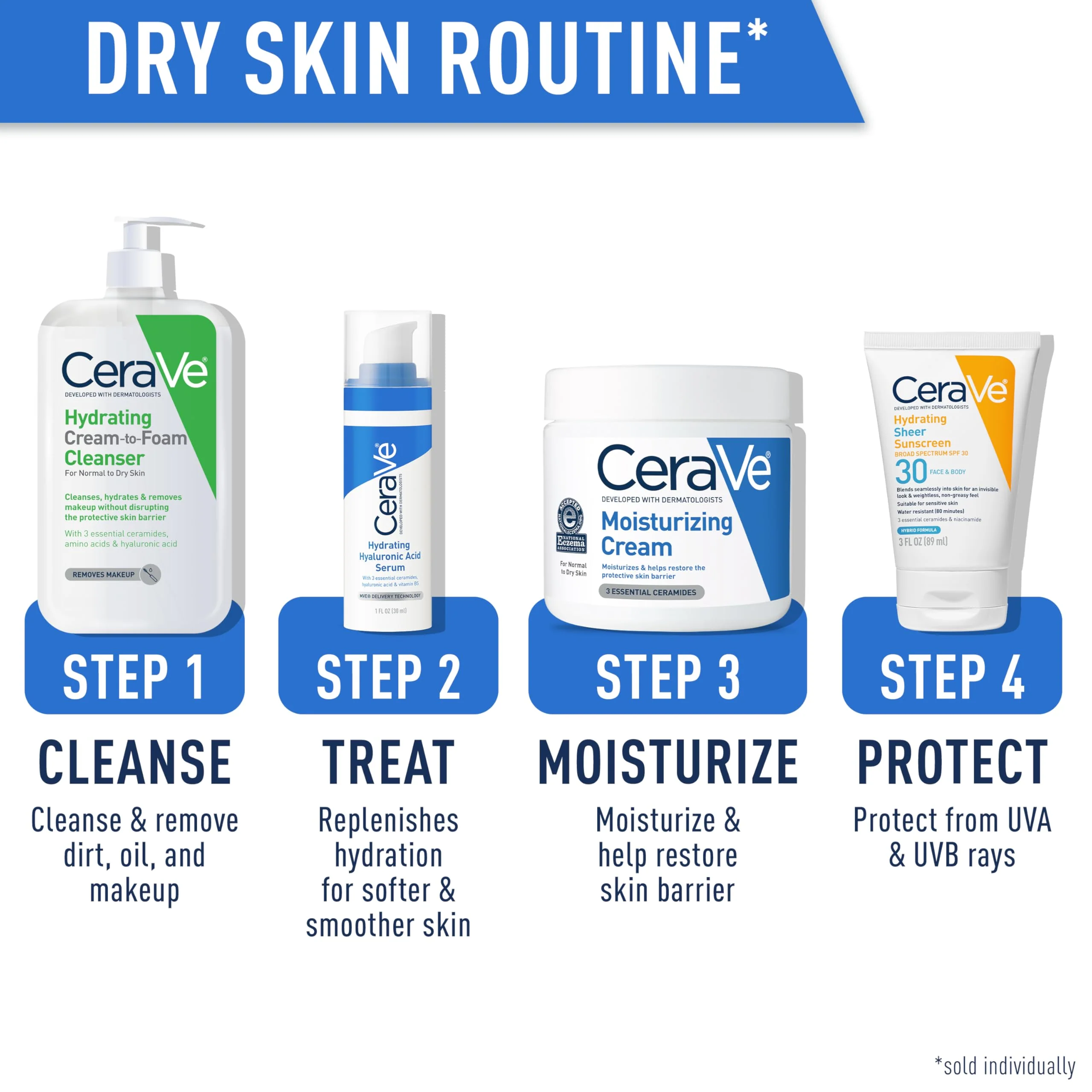 CeraVe Hydrating Cream To Foam Cleanser, Makeup Remover Face Wash For Dry Skin, Foaming Facial Cleanser With Hyaluronic Acid, Normal To Dry Skin, Fragrance Free & Non Comedogenic, 19 Fluid Ounce - Image 8