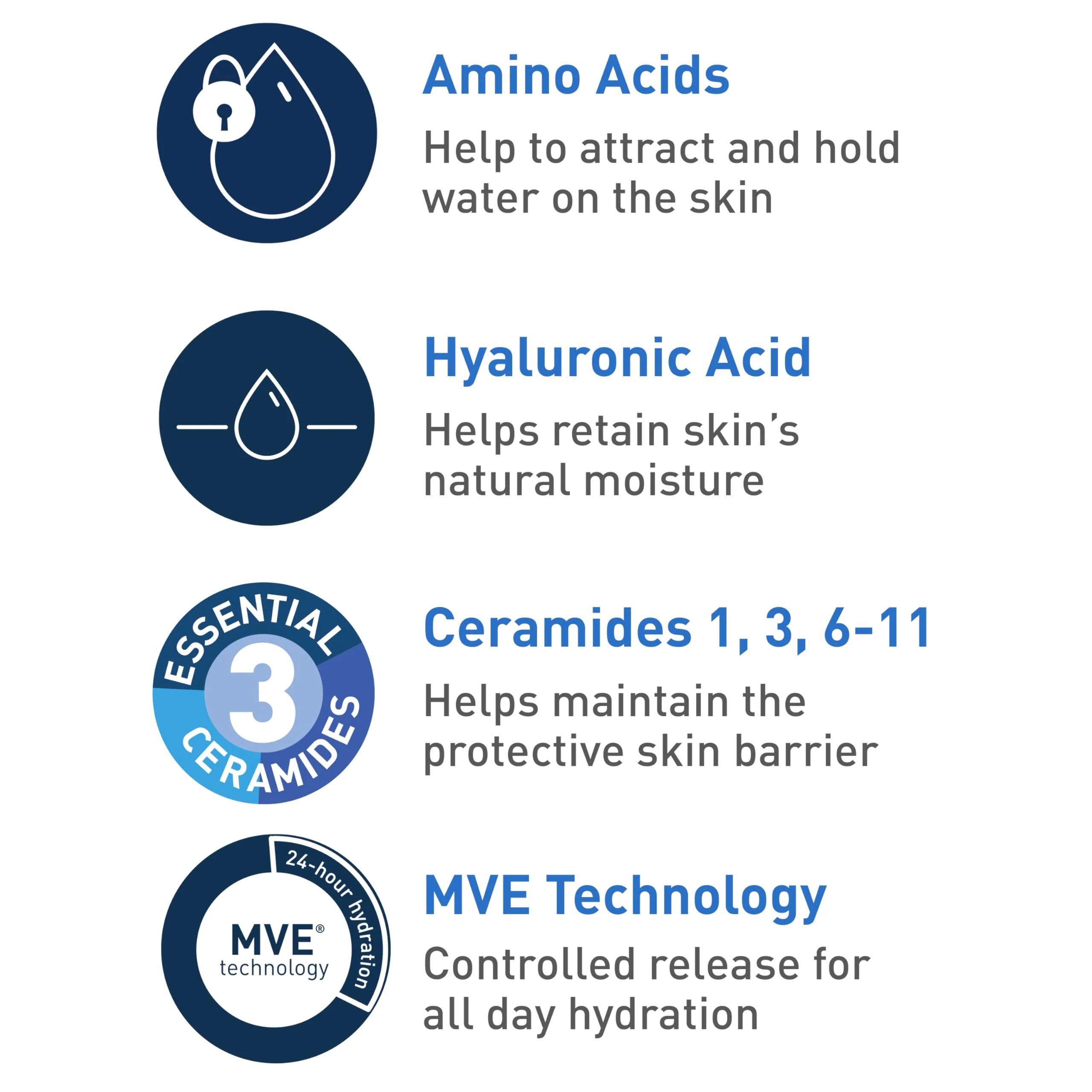 CeraVe Hydrating Cream To Foam Cleanser, Makeup Remover Face Wash For Dry Skin, Foaming Facial Cleanser With Hyaluronic Acid, Normal To Dry Skin, Fragrance Free & Non Comedogenic, 19 Fluid Ounce - Image 9