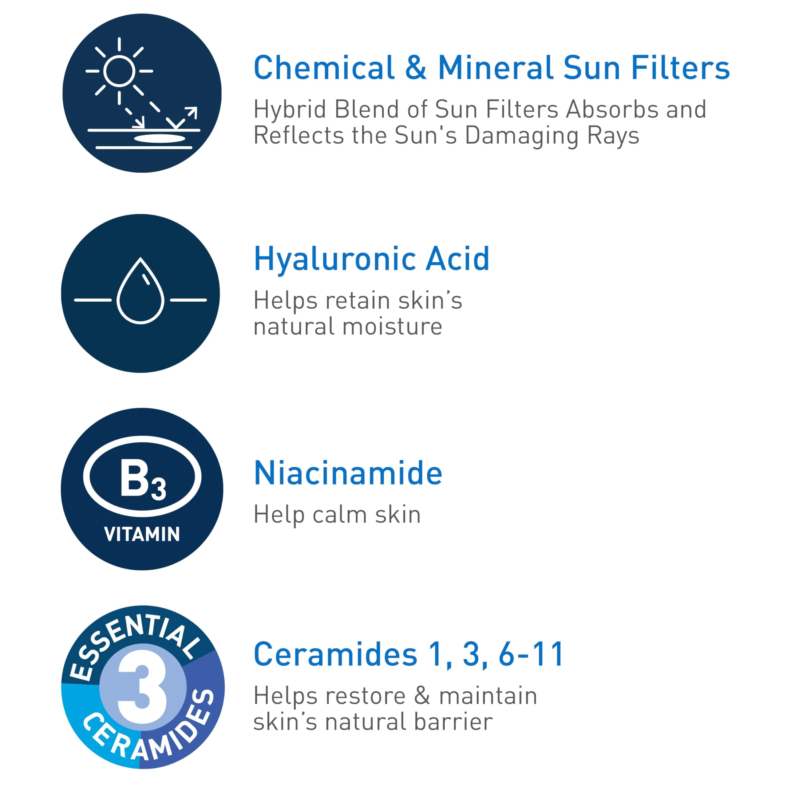 CeraVe Hydrating Sheer Sunscreen with SPF 30 for Face and Body, Mineral & Chemical Sunscreen for Men & Women with Zinc Oxide, Hyaluronic Acid and Ceramides, Paraben-Free + Fragrance-Free, 3 Ounces - Image 7