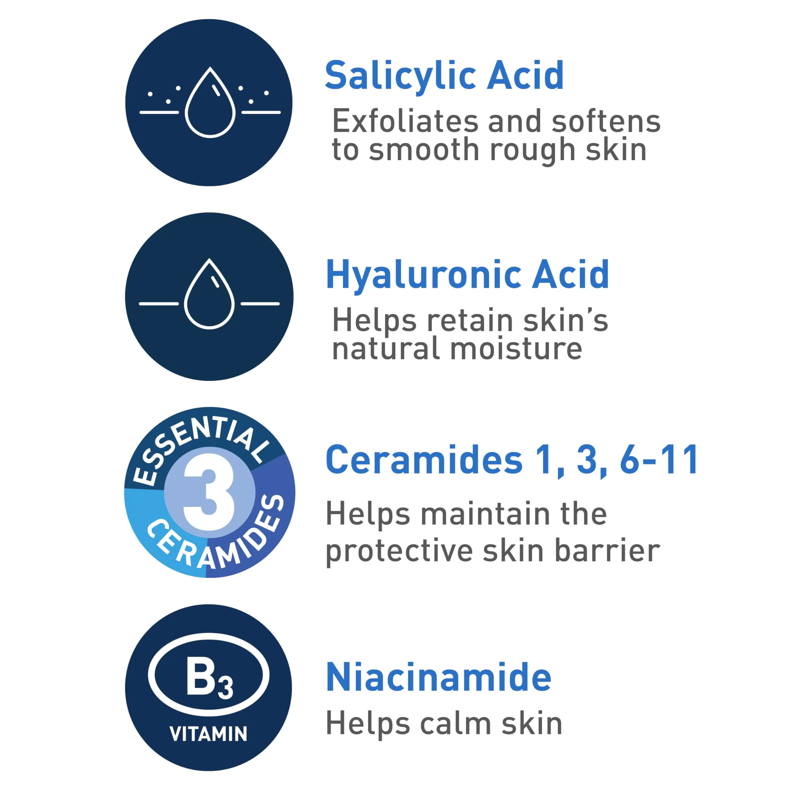 CeraVe Renewing Salicylic Acid Cleanser, Formulated With Hyaluronic Acid, Niacinamide, & Ceramides, Gentle BHA Exfoliating Face Wash Smooths & Softens Skin, Non Comedogenic & Fragrance Free, 16 Ounce - Image 8