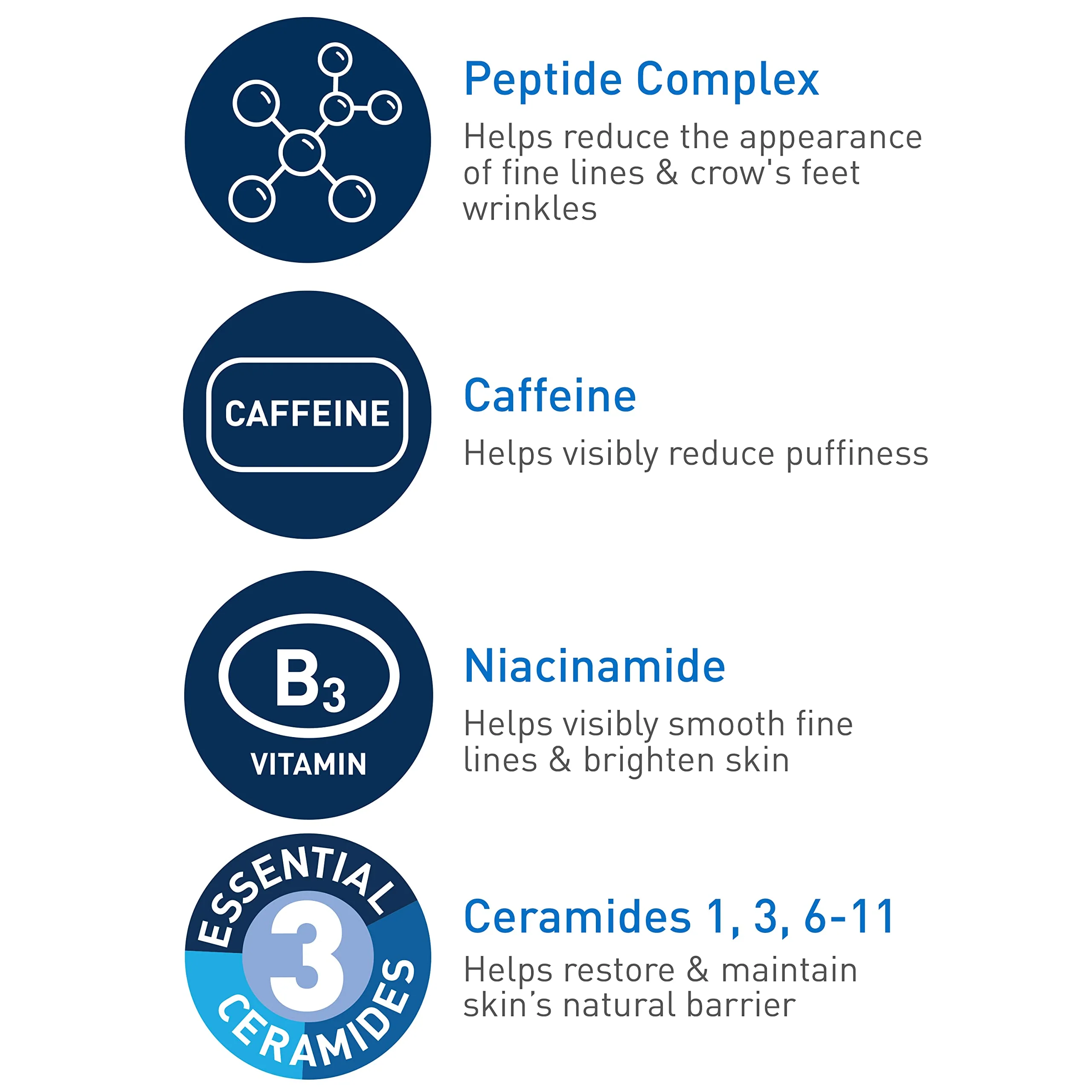 CeraVe Skin Renewing Eye Cream For Wrinkles, Under Eye Cream With Peptides + Caffeine + Niacinamide, For Wrinkles & Crows Feet, Paraben Free & Opthalmologist Tested - Image 6