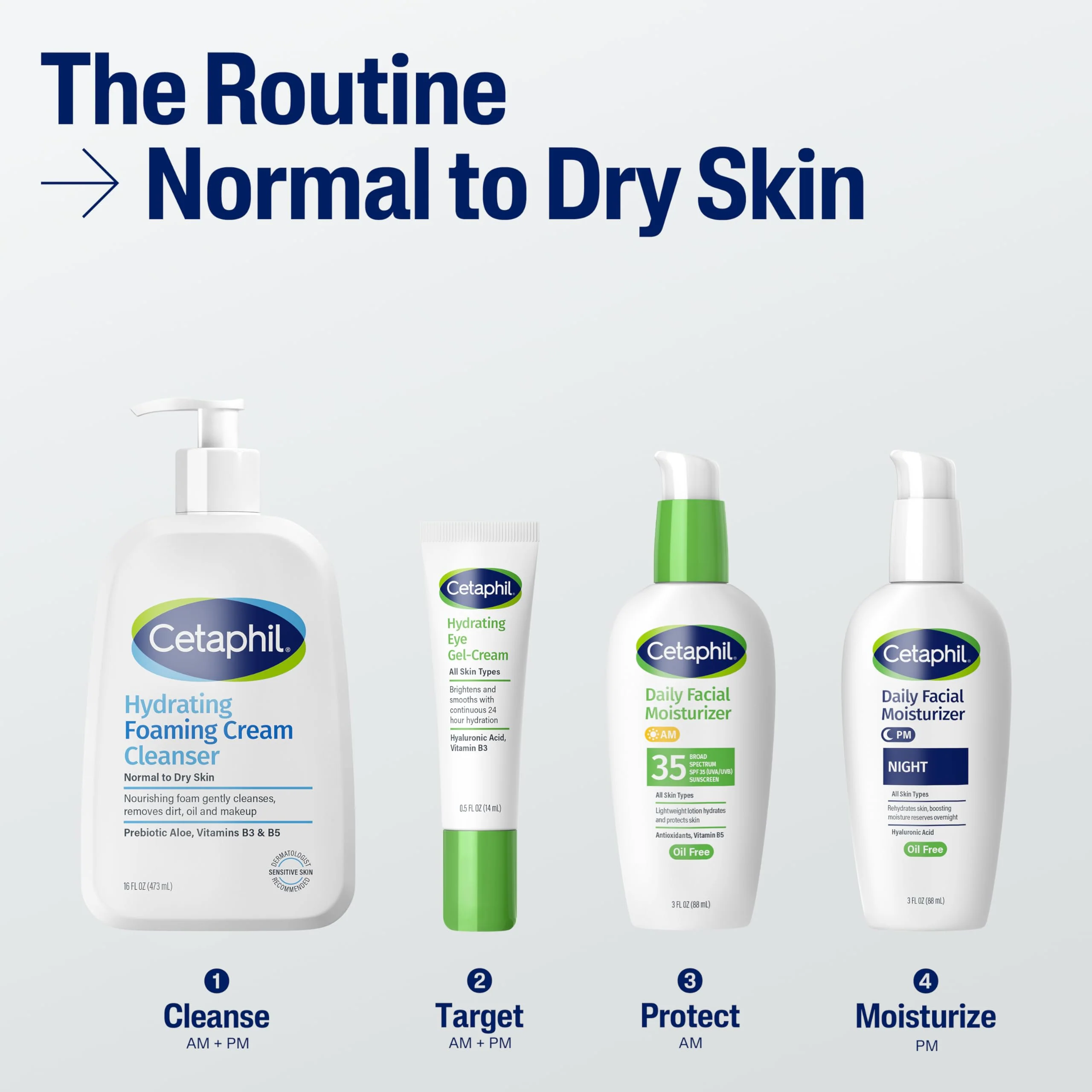 Cetaphil Cream to Foam Face Wash, Hydrating Foaming Cream Cleanser, 8 oz, For Normal to Dry, Sensitive Skin, with Soothing Prebiotic Aloe, Hypoallergenic, Fragrance Free - Image 5