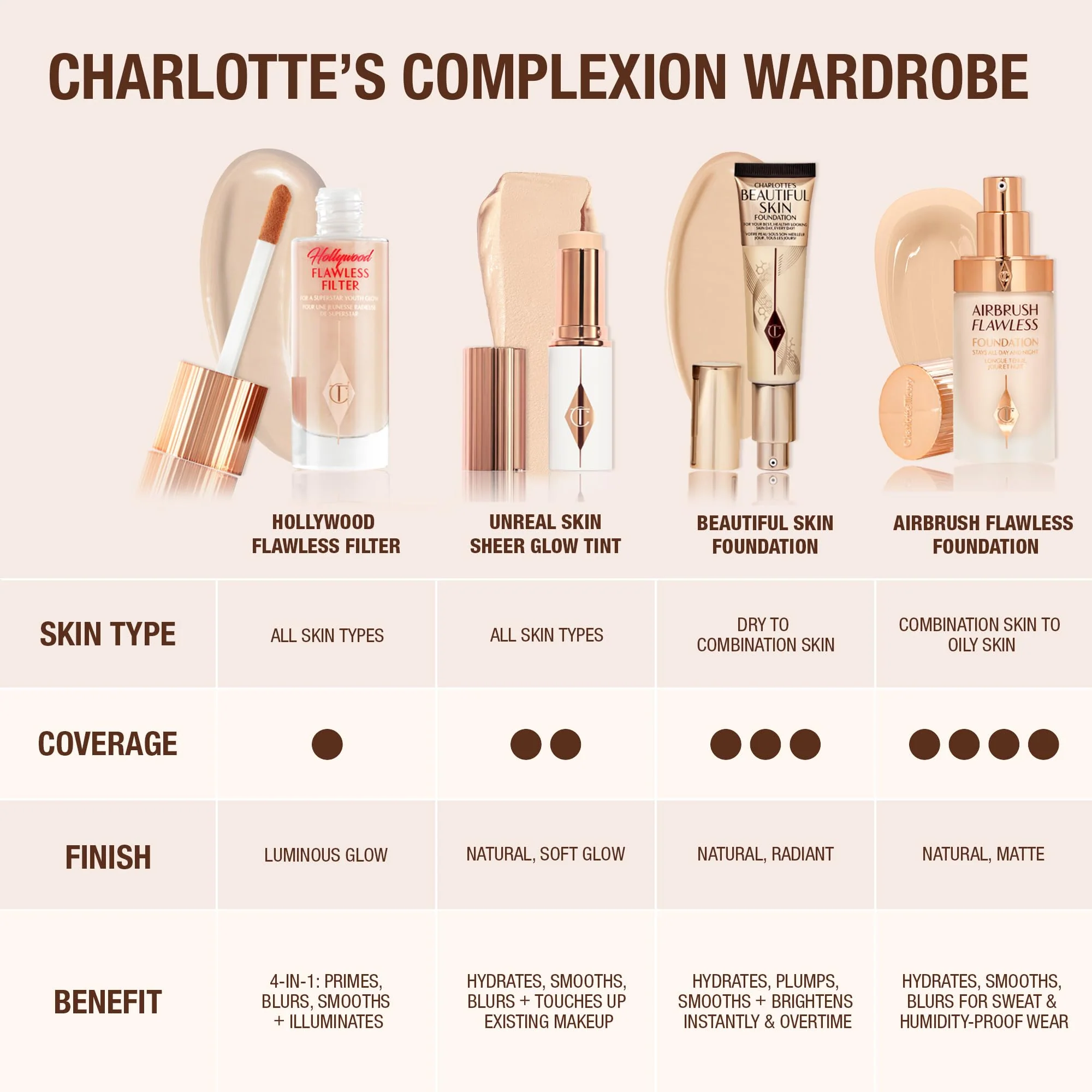 Charlotte Tilbury Beautiful Skin Medium Coverage Hydrating Foundation - Buildable Liquid Makeup for Instant Glow, Plumping Hydration & Lasting Skincare Benefits - 11 Neutral - Image 4