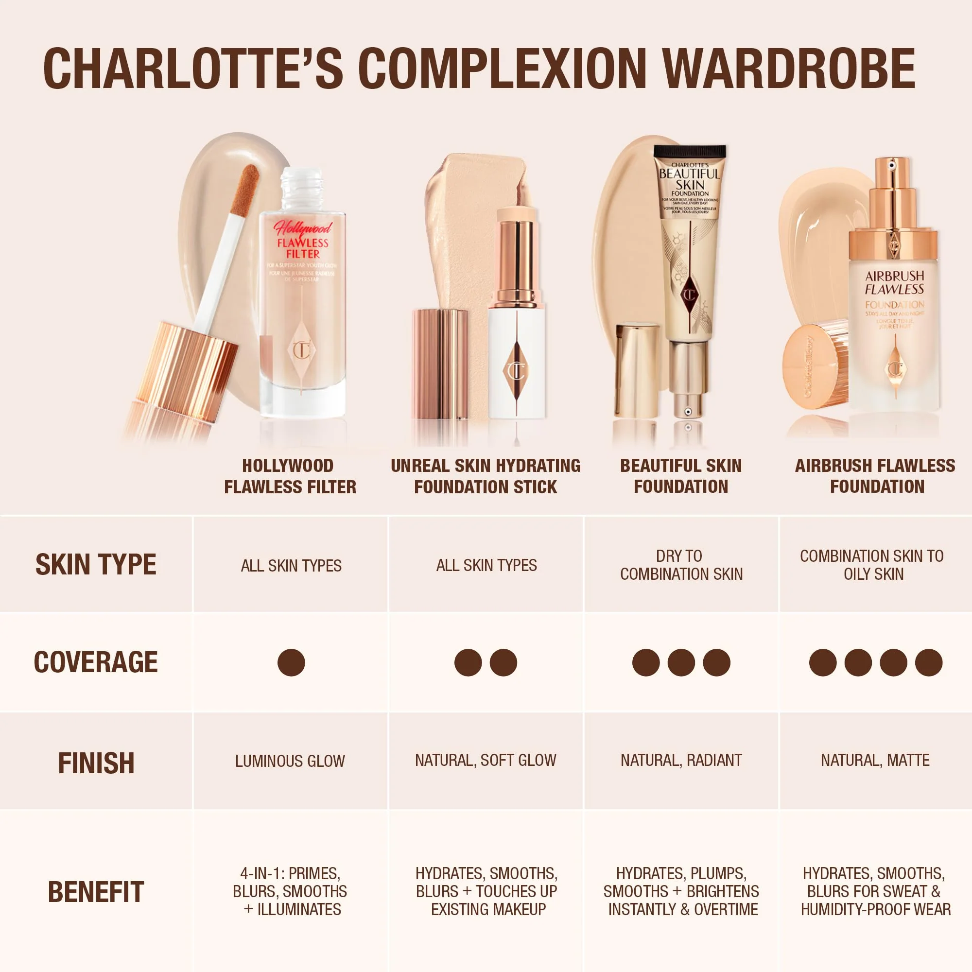 Charlotte Tilbury Hollywood Flawless Filter - Multi-Use Makeup Primer, Complexion Booster & Illuminating Liquid Highlighter with Sheer Coverage - Smooths & Blurs Skin - 4 Medium - Image 2