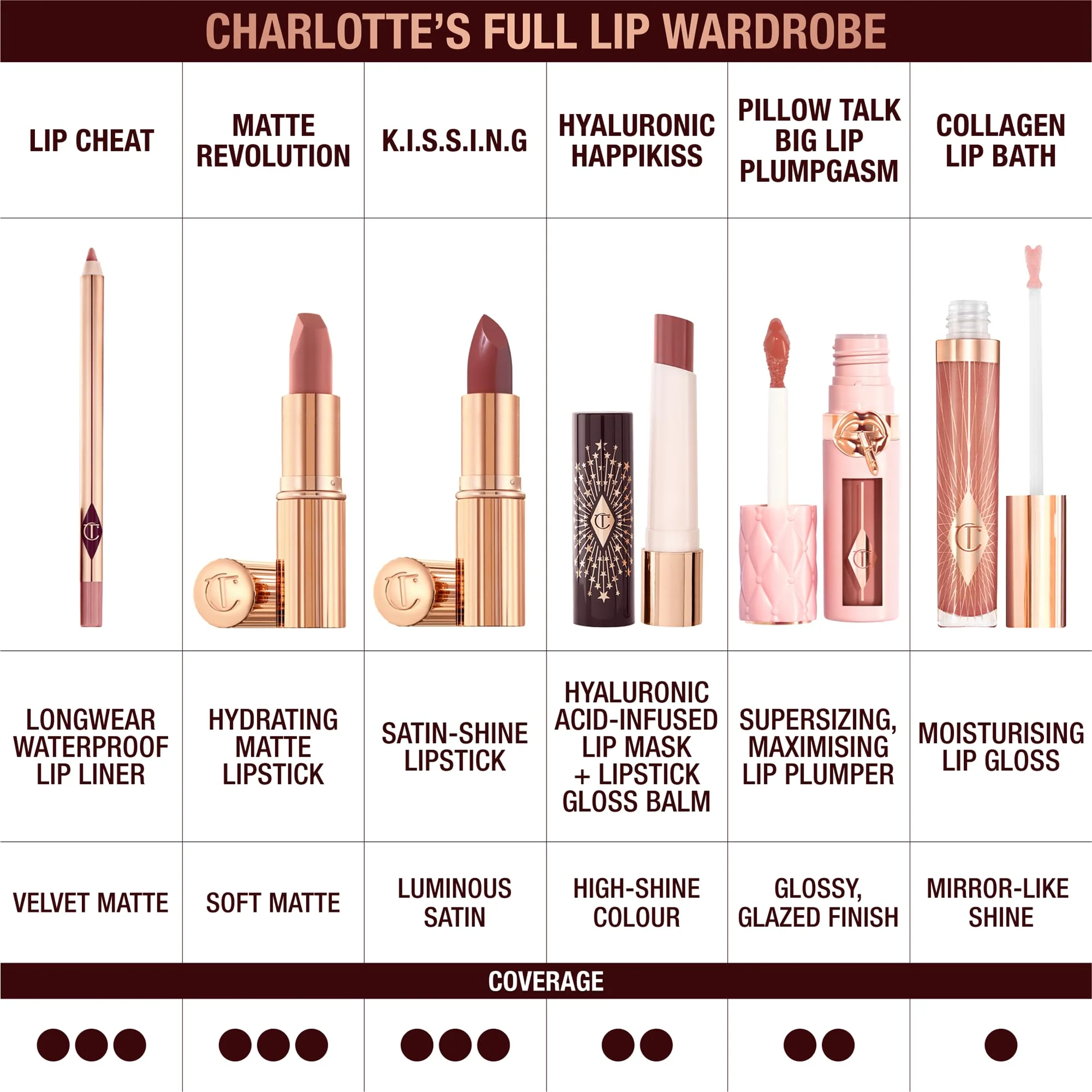 Charlotte Tilbury K.I.S.S.I.N.G Lipstick - Moisturizing & Hydrating Lipstick with Light-Diffusing Pigments for a Luminous Finish & Fuller-Looking Lips - Bitch Perfect - Image 2