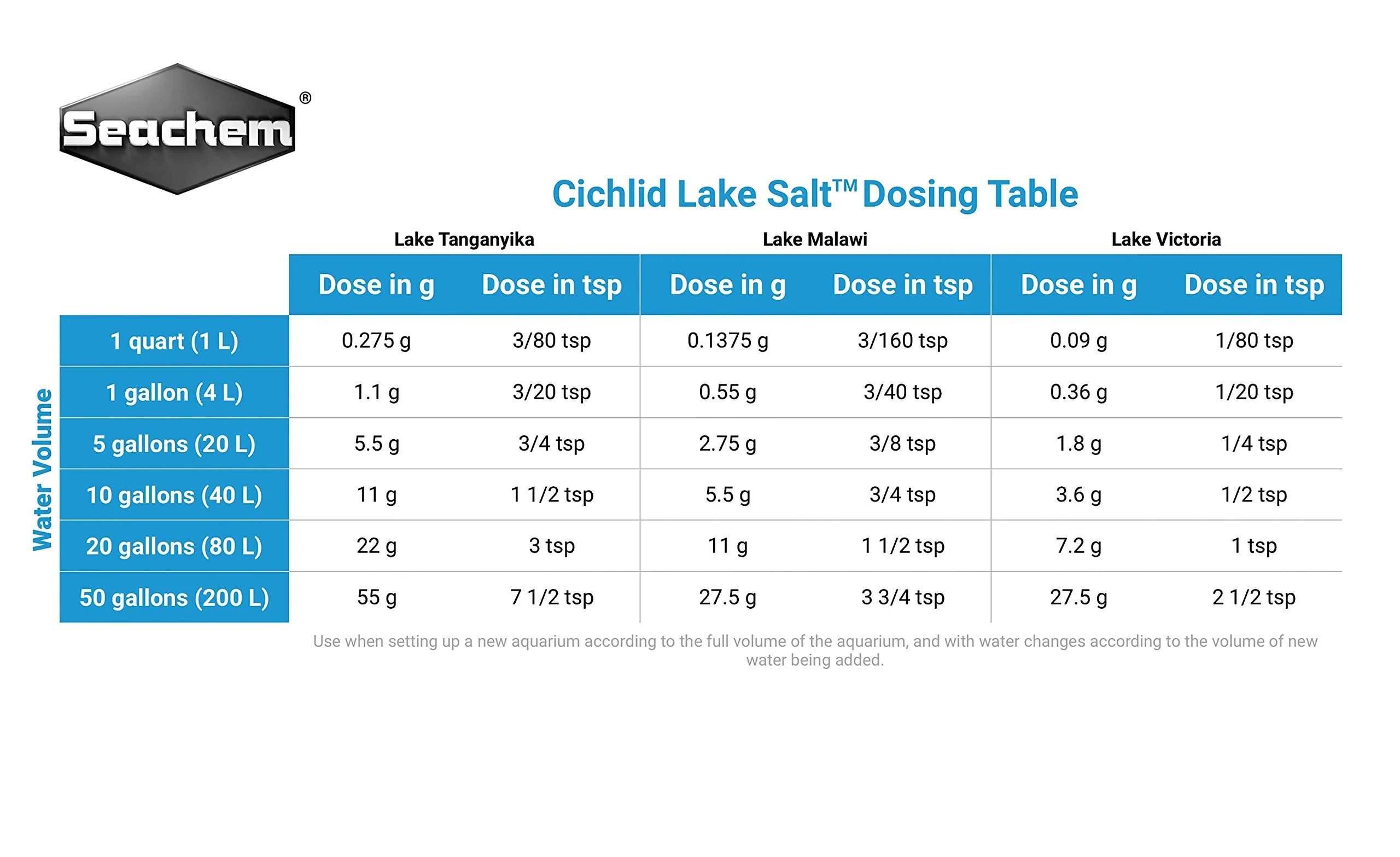 Cichlid Lake Salt, 250 g / 8.8 oz - Image 6