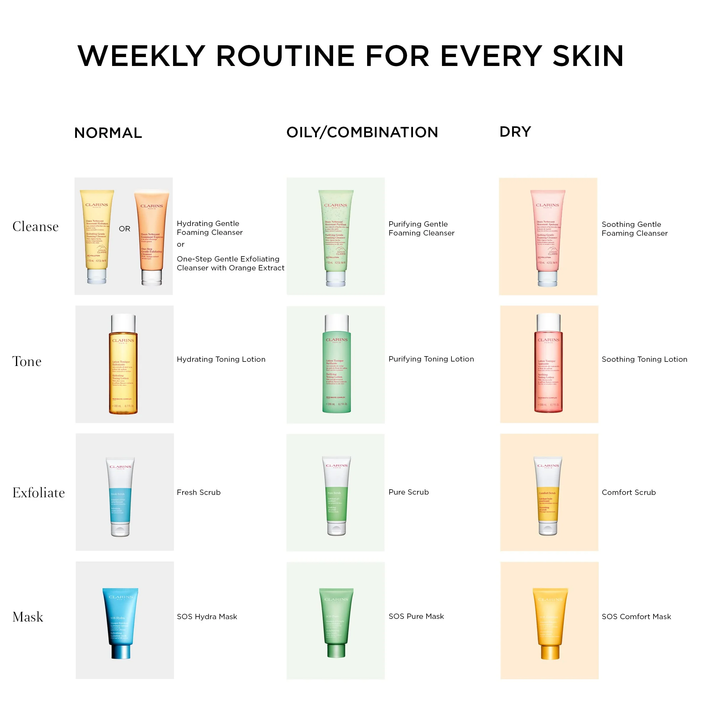 Clarins Comfort Scrub | Award-Winning | Nourishing, Oil-Infused Face Scrub With Sugar Microcrystals | Gently Exfoliates and Soothes | Paraben-Free | SLS-Free | Mineral Oil Free | Normal To Dry Skin - Image 2